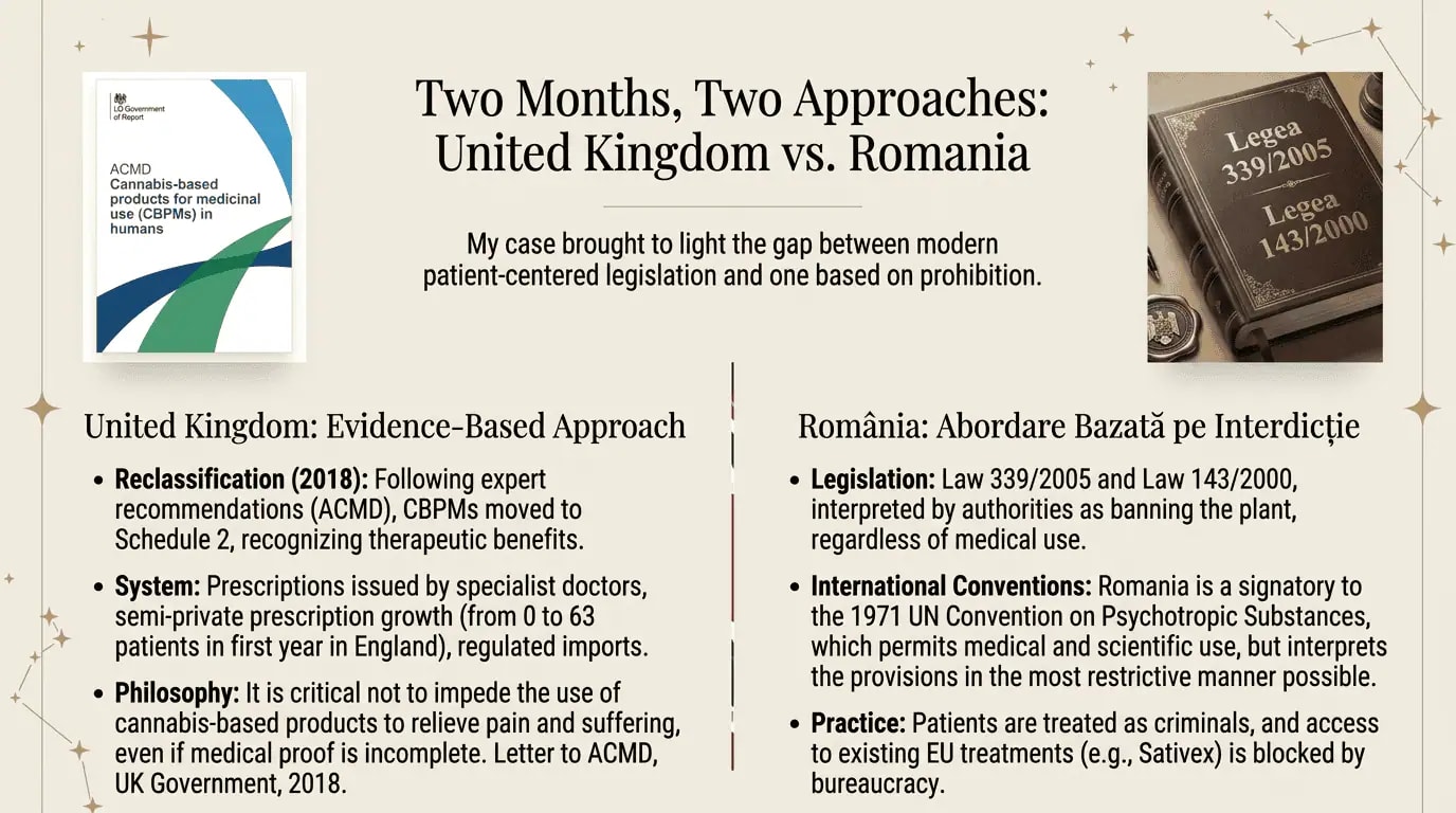 Two Worlds: UK vs Romania — Comparison