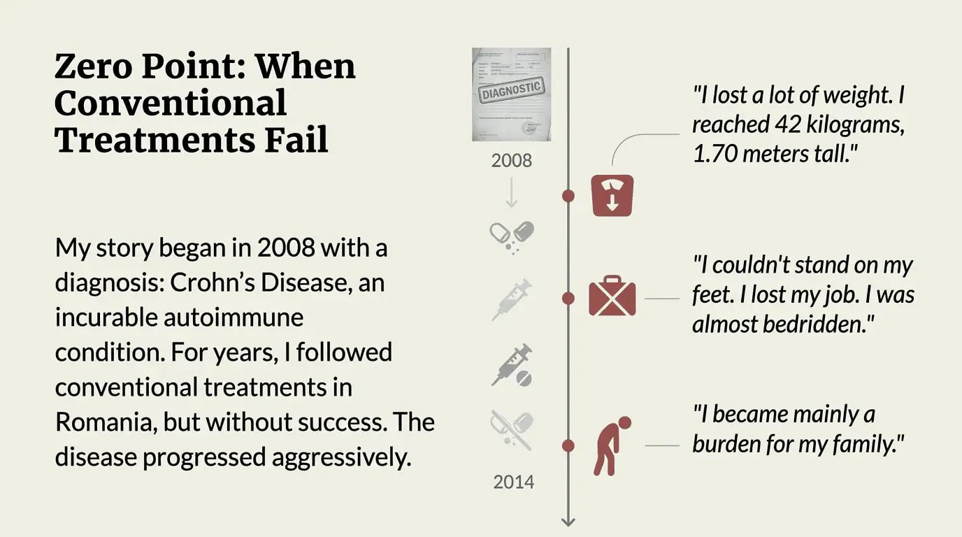 Point Zero: When Conventional Treatments Fail — Timeline 2008-2014
