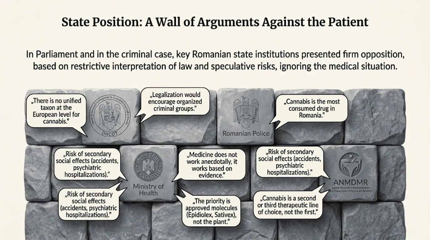The State's Position: A Wall of Arguments