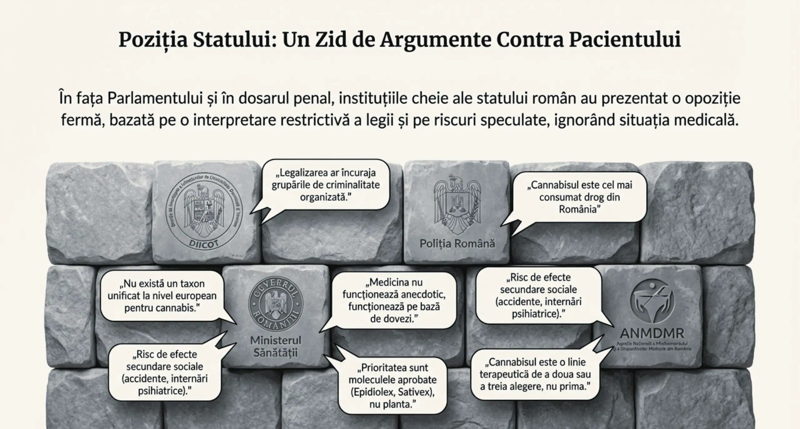 Poziția Statului: Un Zid de Argumente