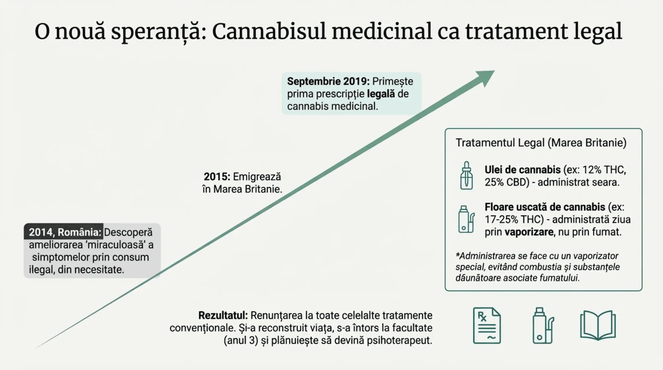CannaParadoxul Justiției Române