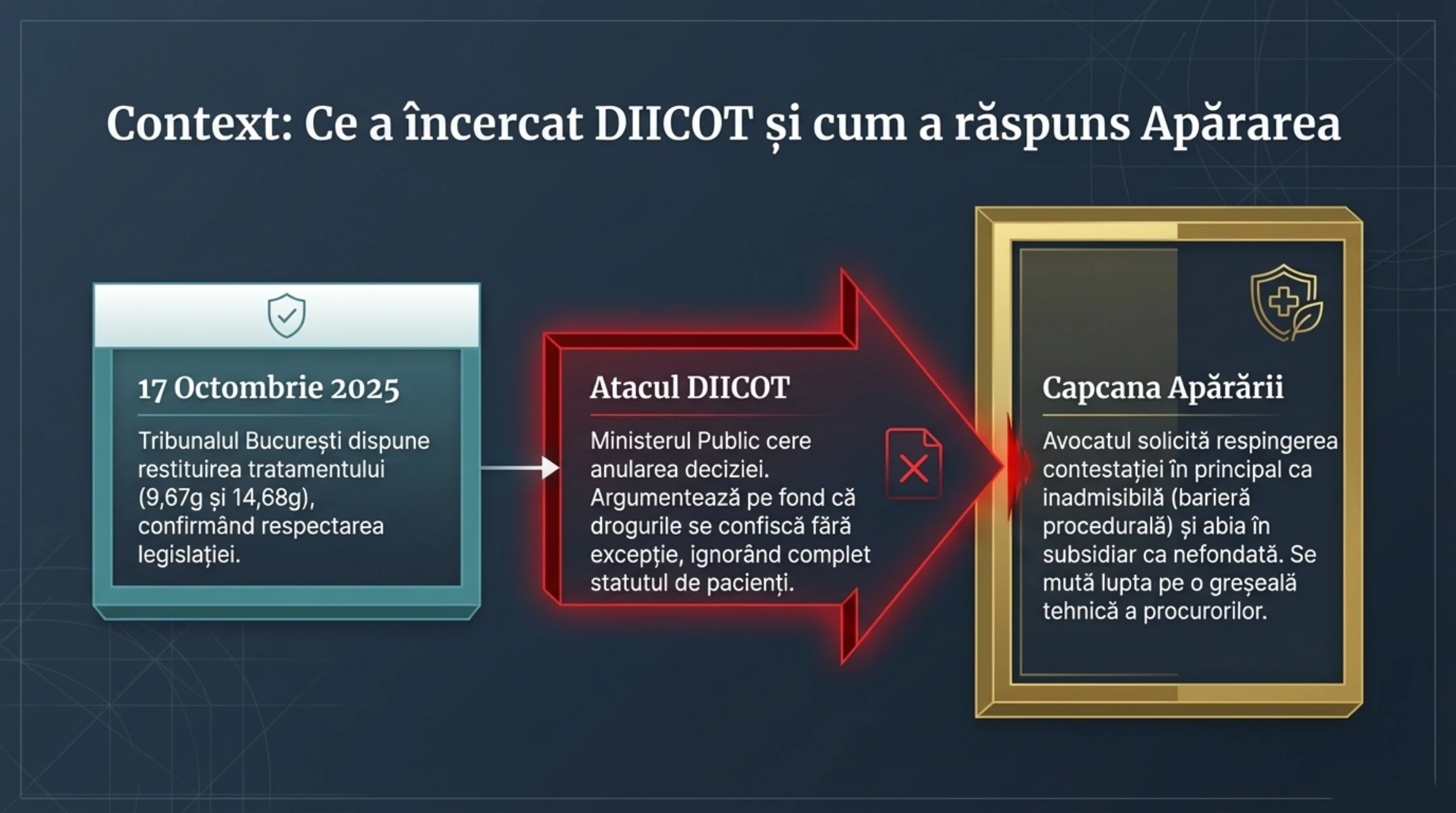 Incheierea nr 103/CP — documentul final