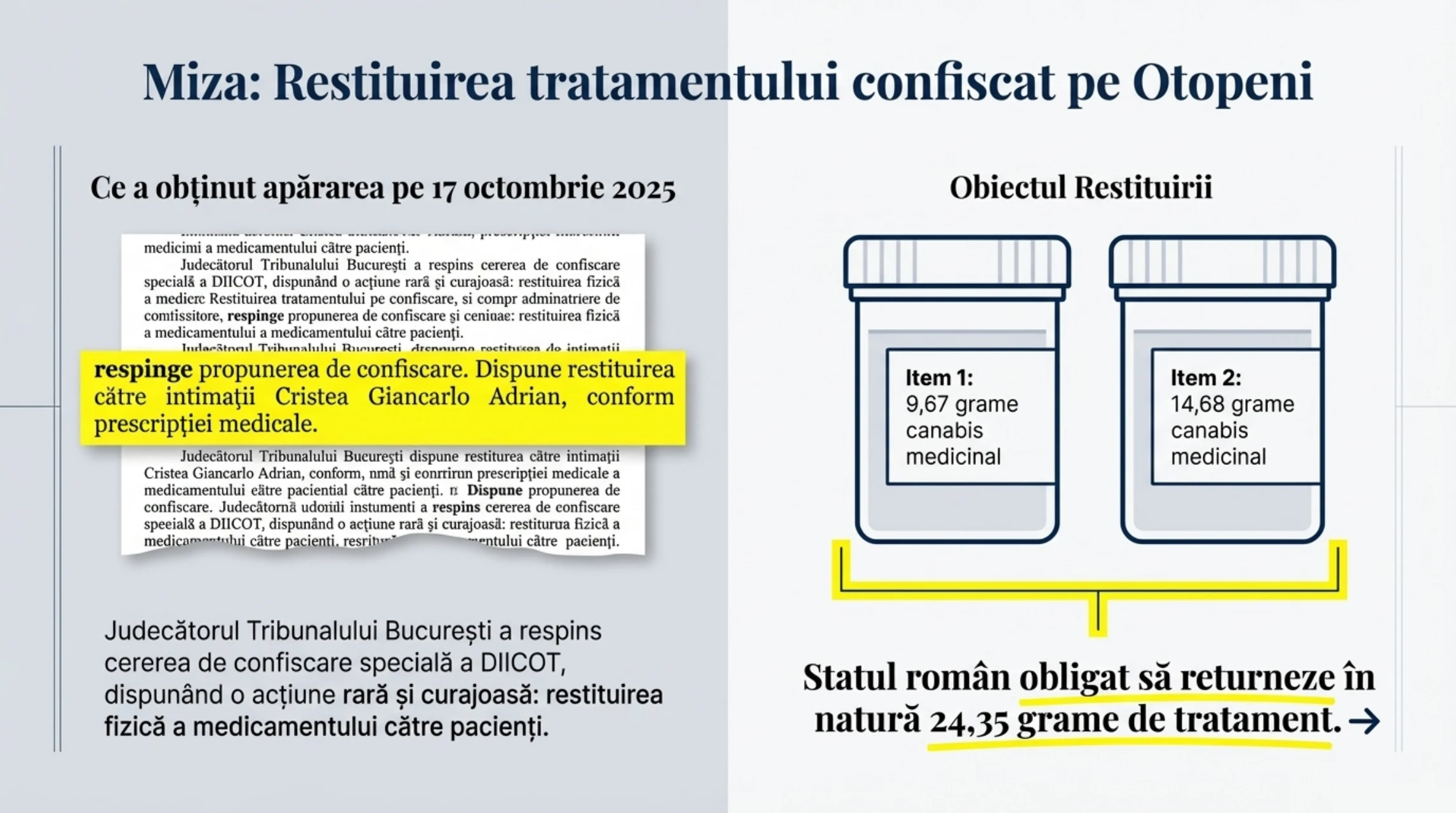 Mecanismul juridic detaliat