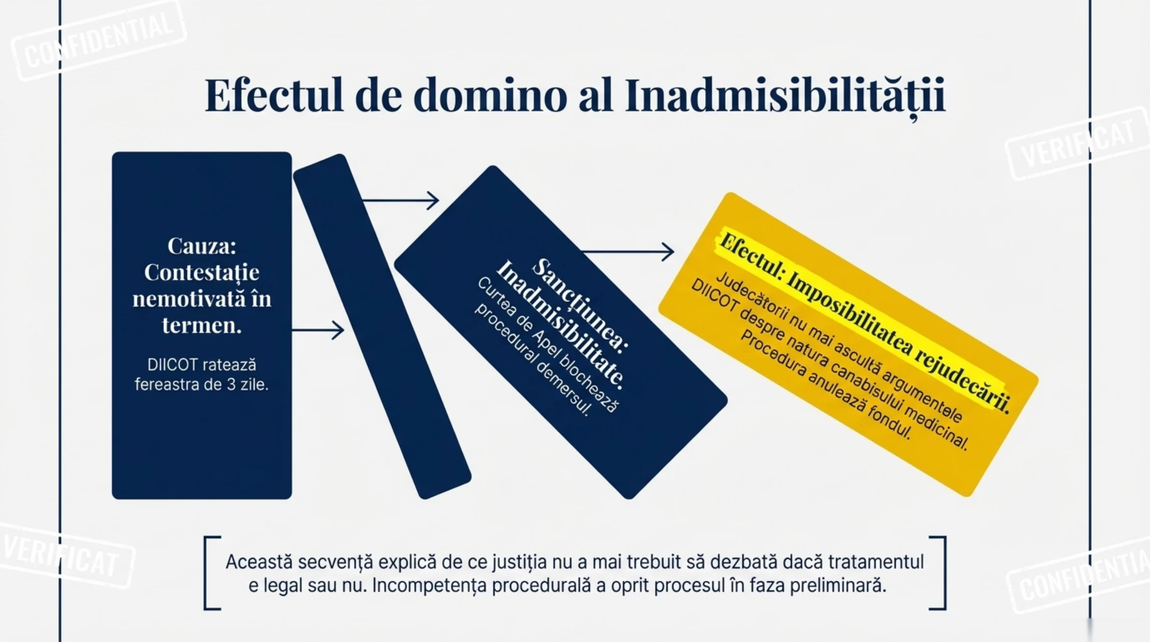 Motivarea deciziei definitive