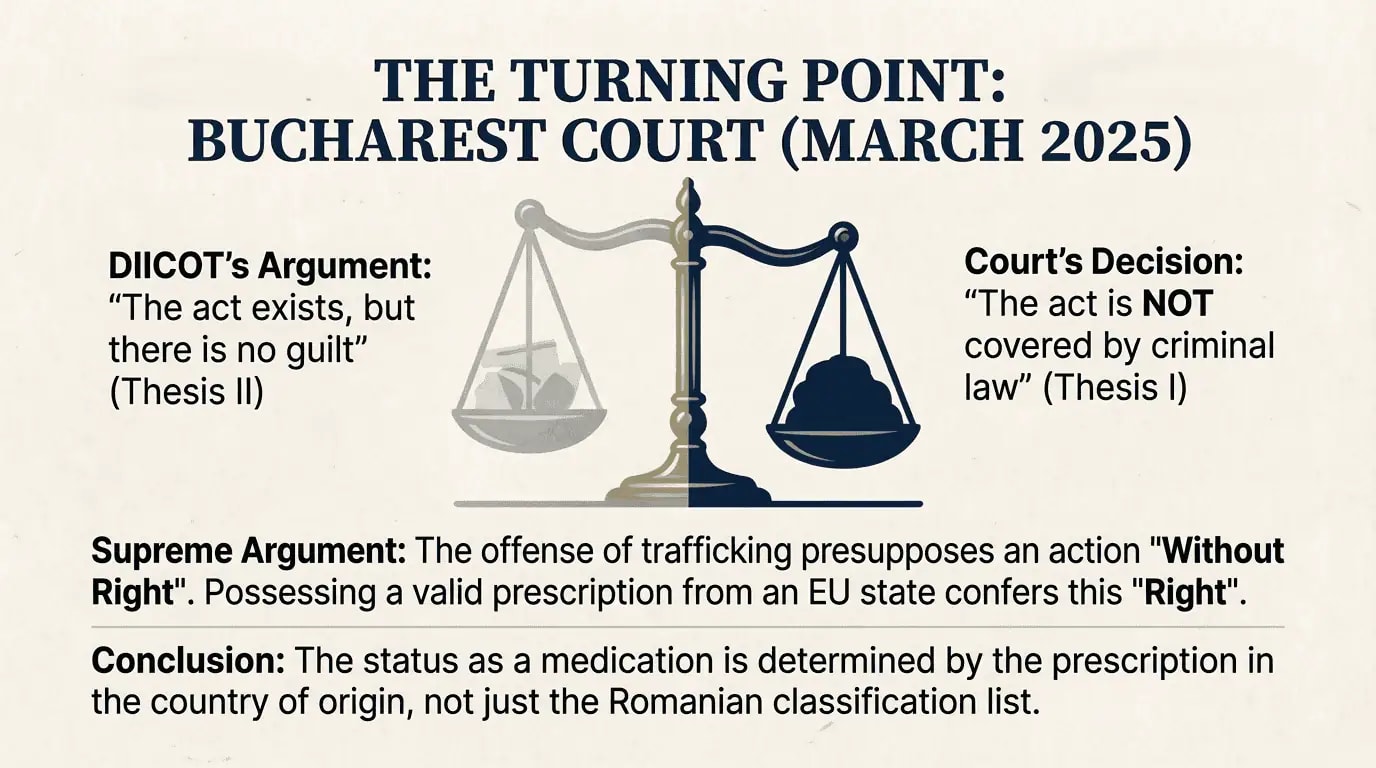 The Court's Reasoning: Crime Exists Only Without Right