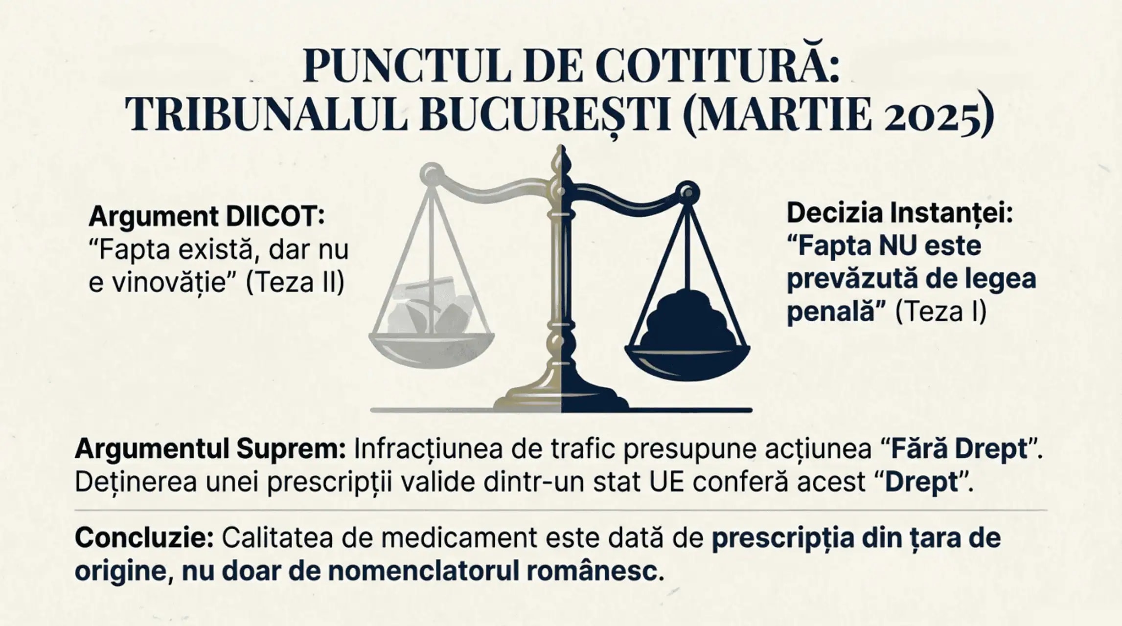Punctul de Cotitură: Tribunalul București (Martie 2025)