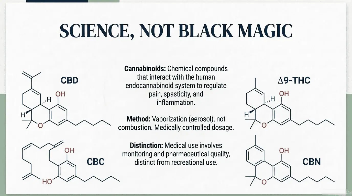 Science, Not Dark Magic: Cannabinoids and Medical Vaporisation