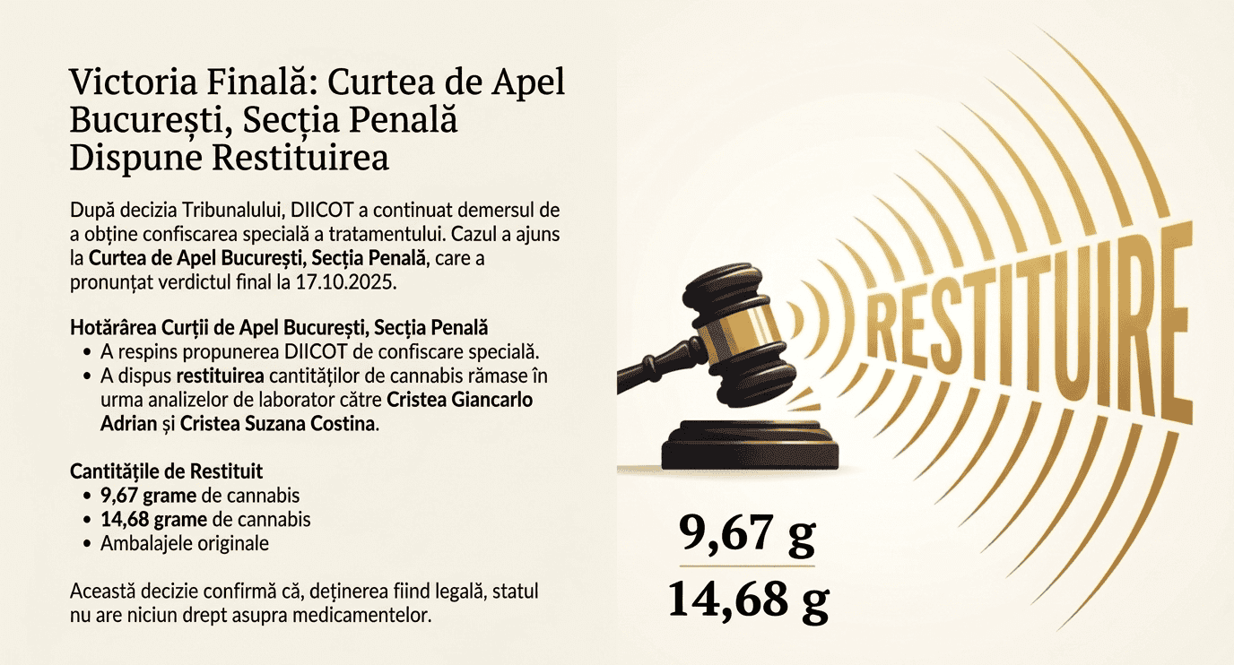 Justiția a ordonat restituirea medicamentelor confiscate