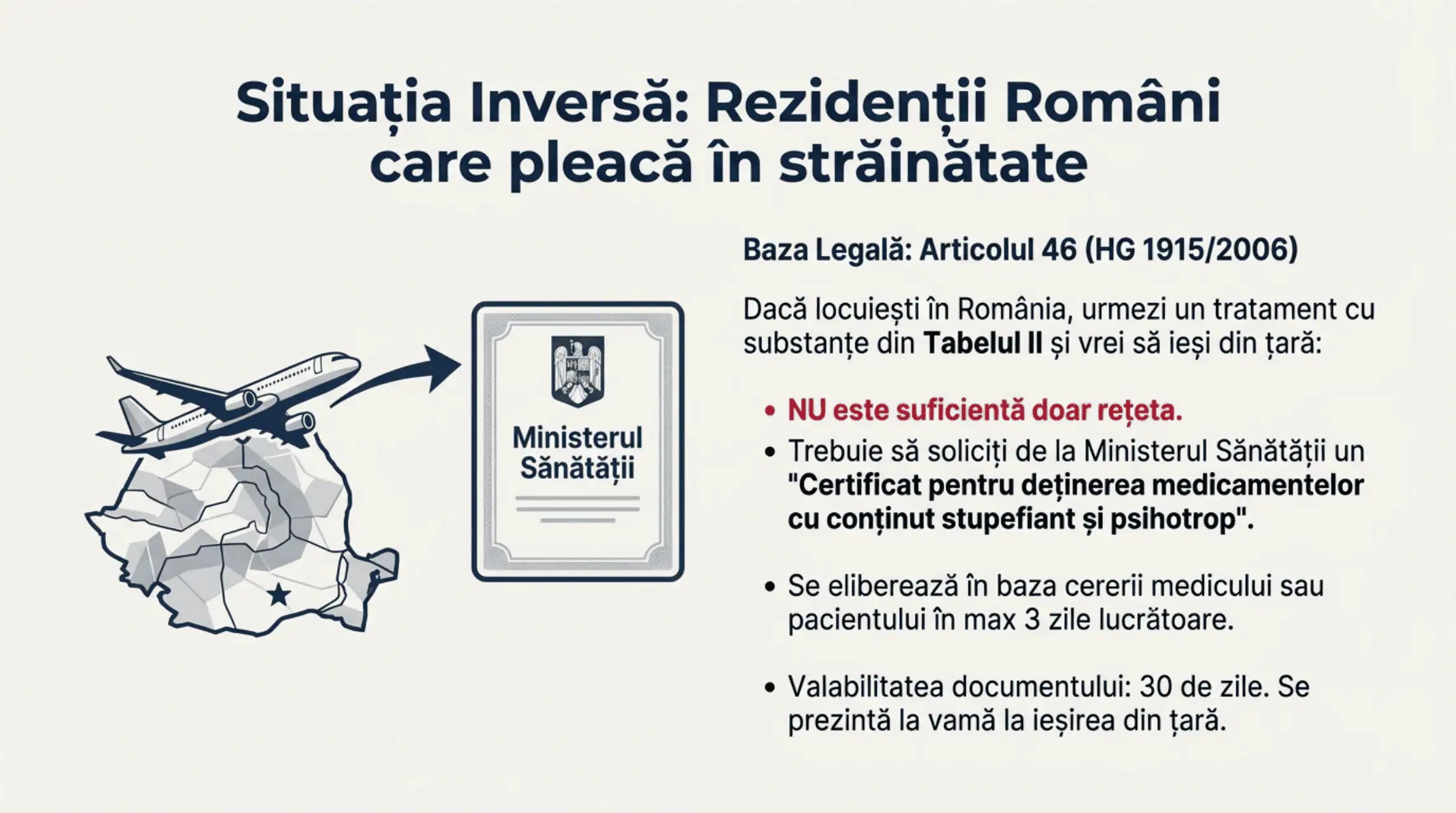 Ghid Medicație Controlată România — Contacte de Urgență
