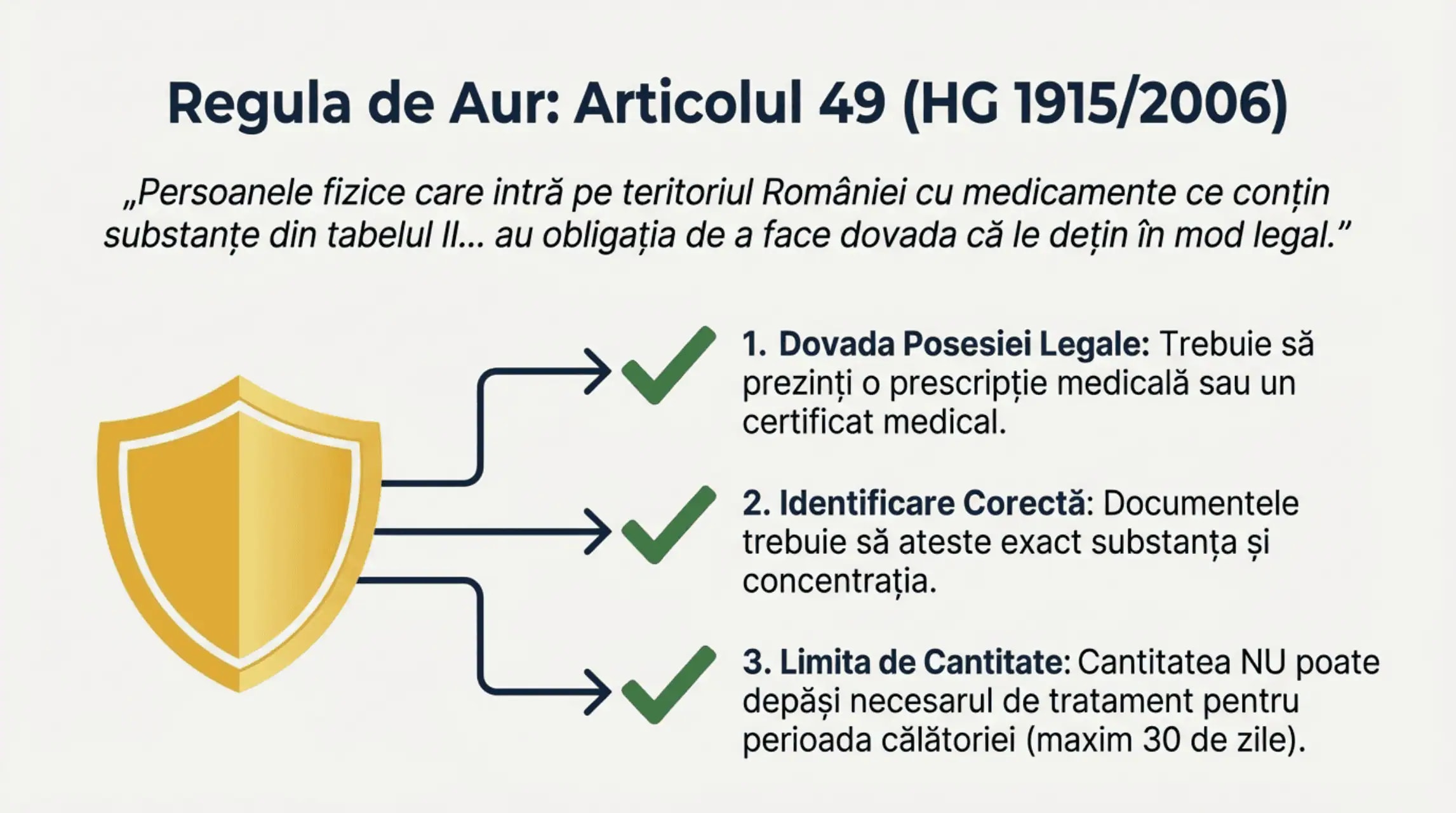Regula de aur: Articolul 49 (HG 1915/2006)