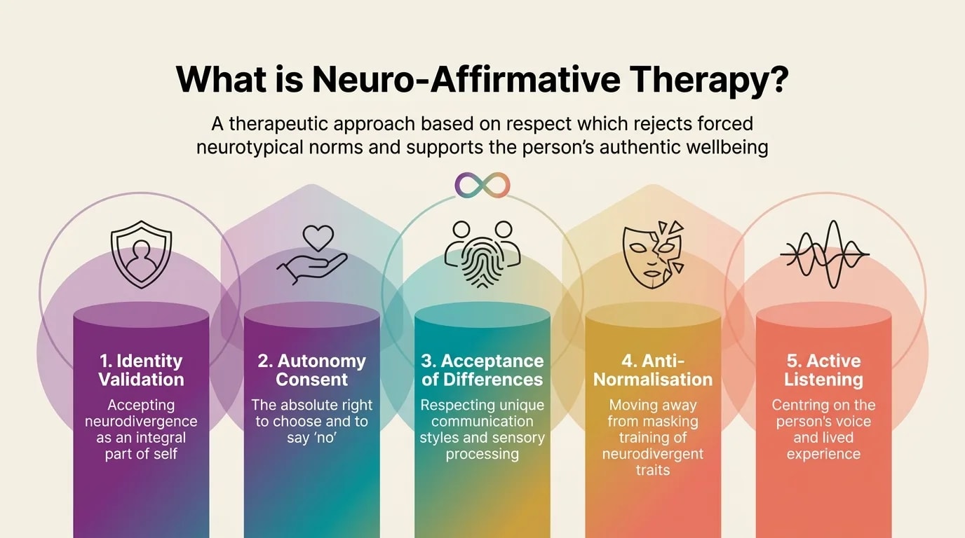 The 5 principles of neuro-affirming therapy