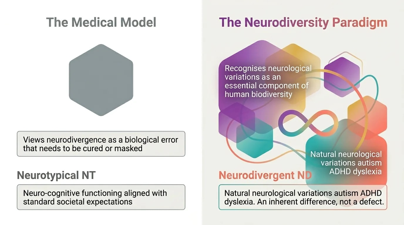 Medical Model vs Neurodiversity Paradigm