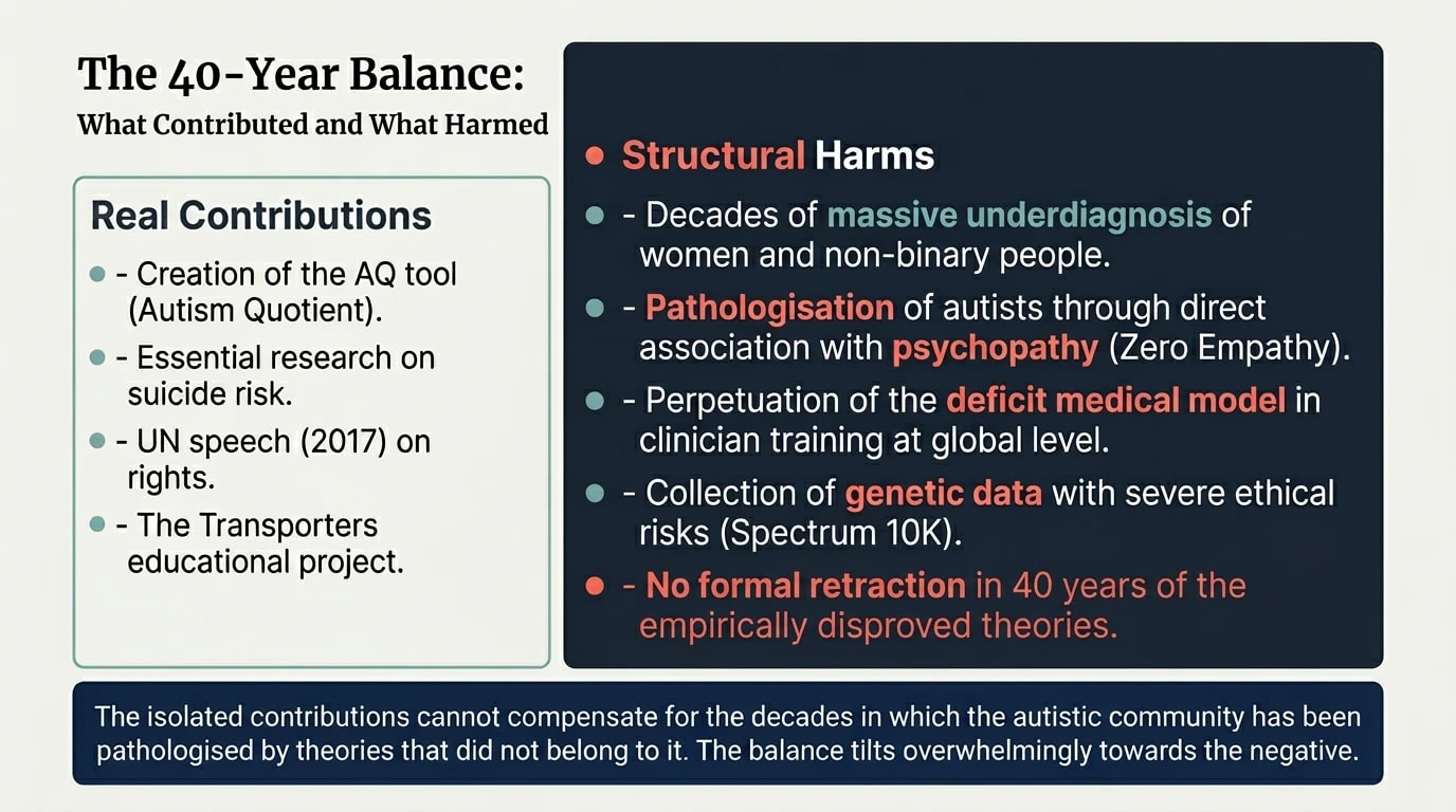 A historical assessment: contributions vs. deep structural damage