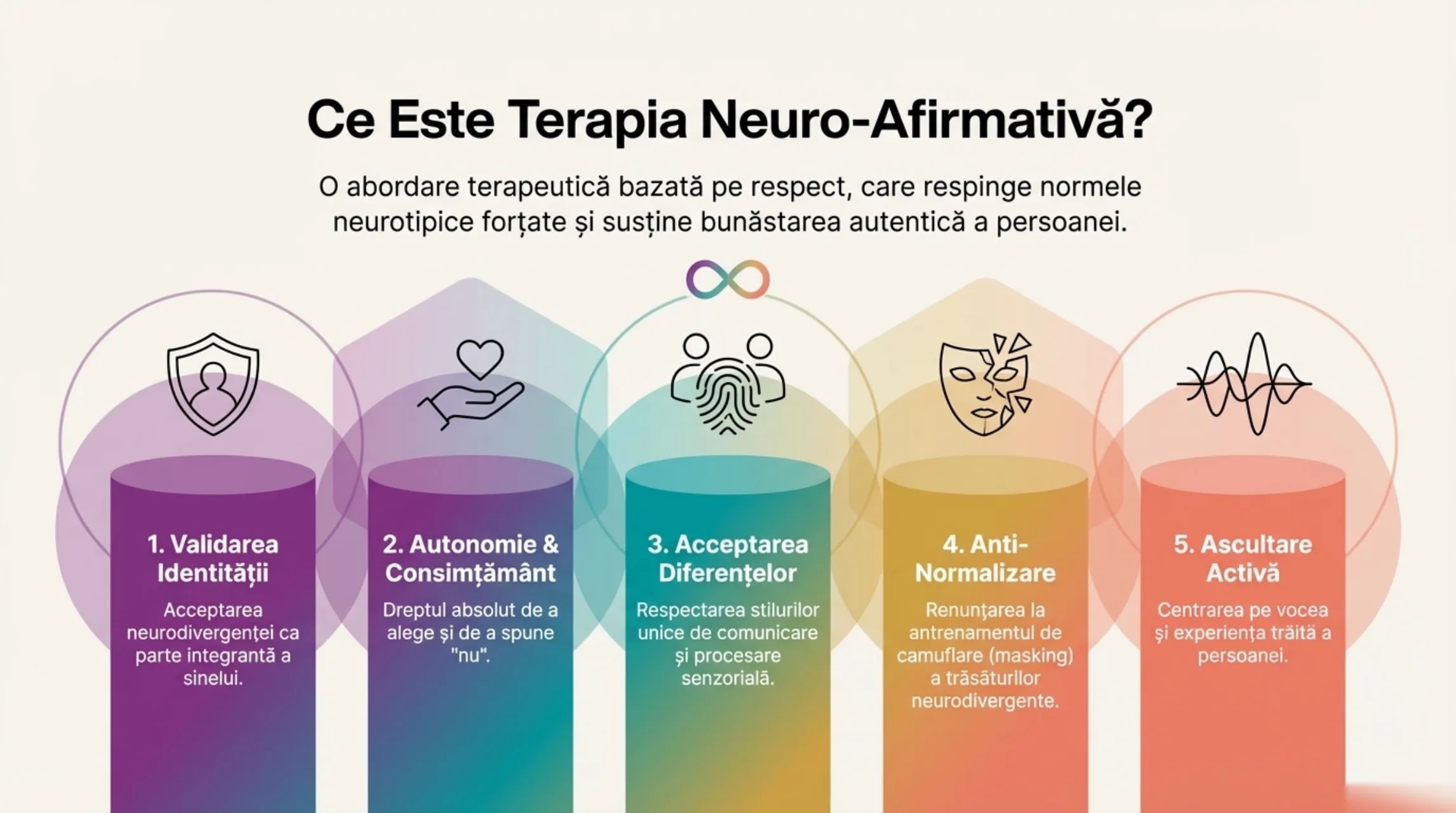 Cele 5 principii ale terapiei neuro-afirmative