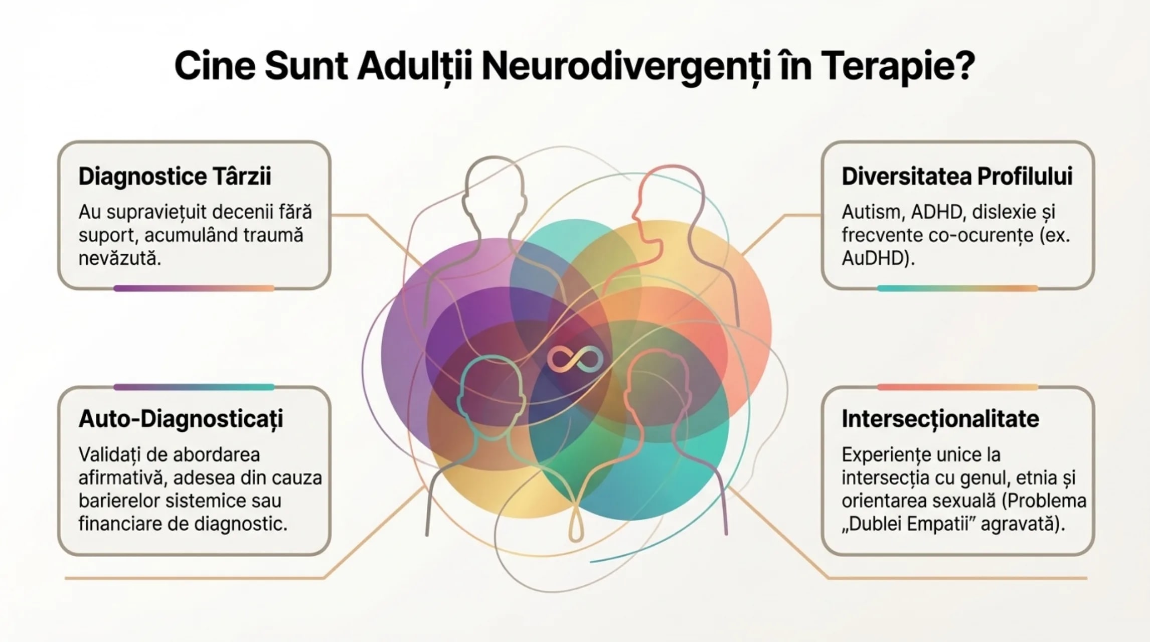 Cine sunt adulții neurodiversenți în terapie?