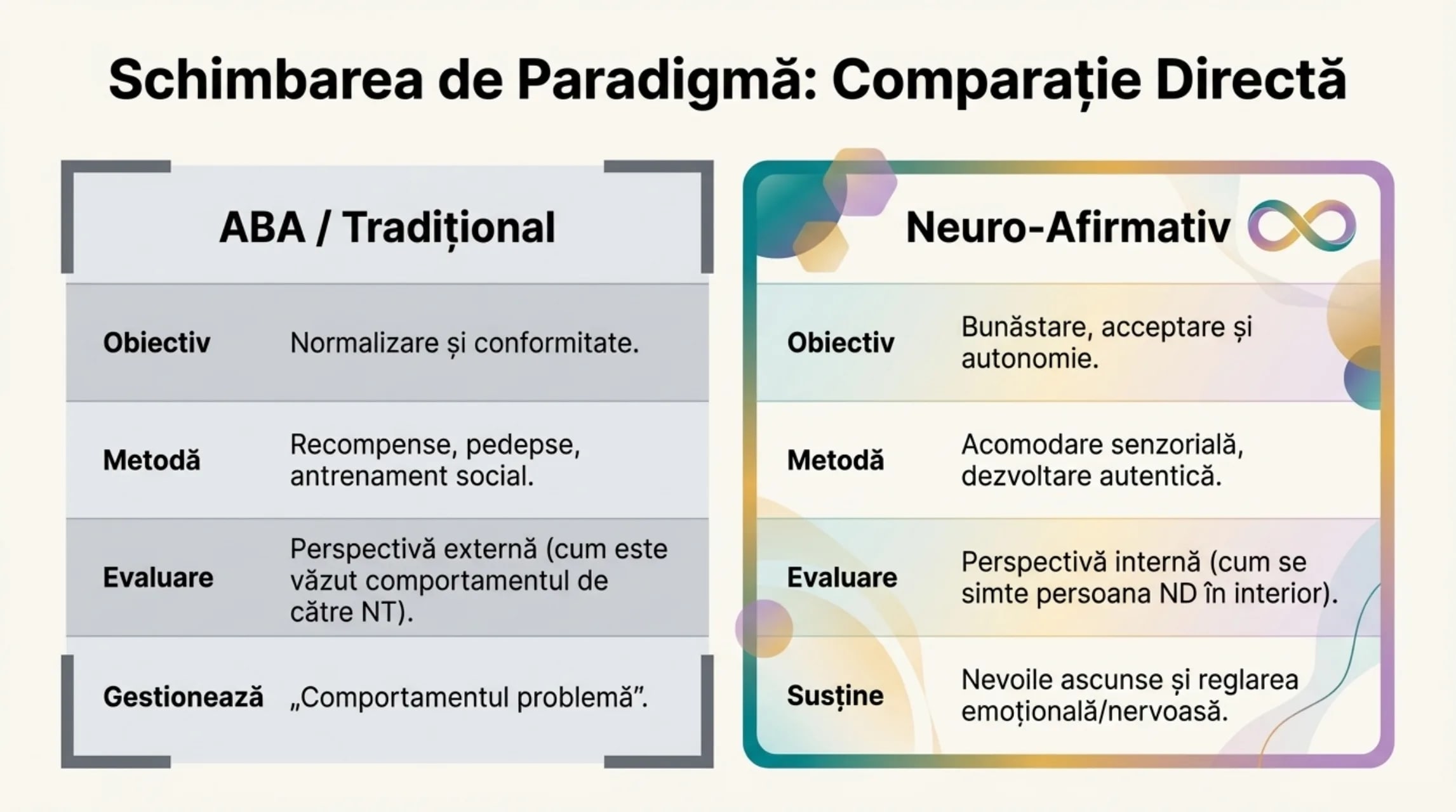 Comparație directă: ABA vs Neuro-Afirmativ