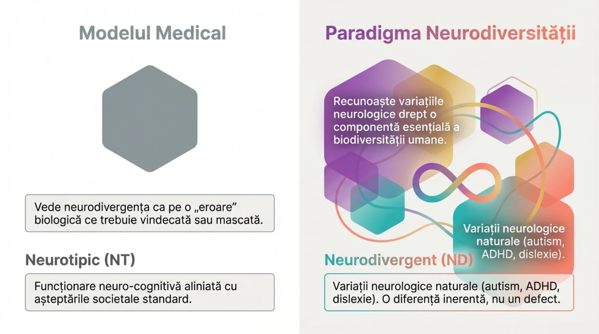 Modelul Medical vs Paradigma Neurodiversității