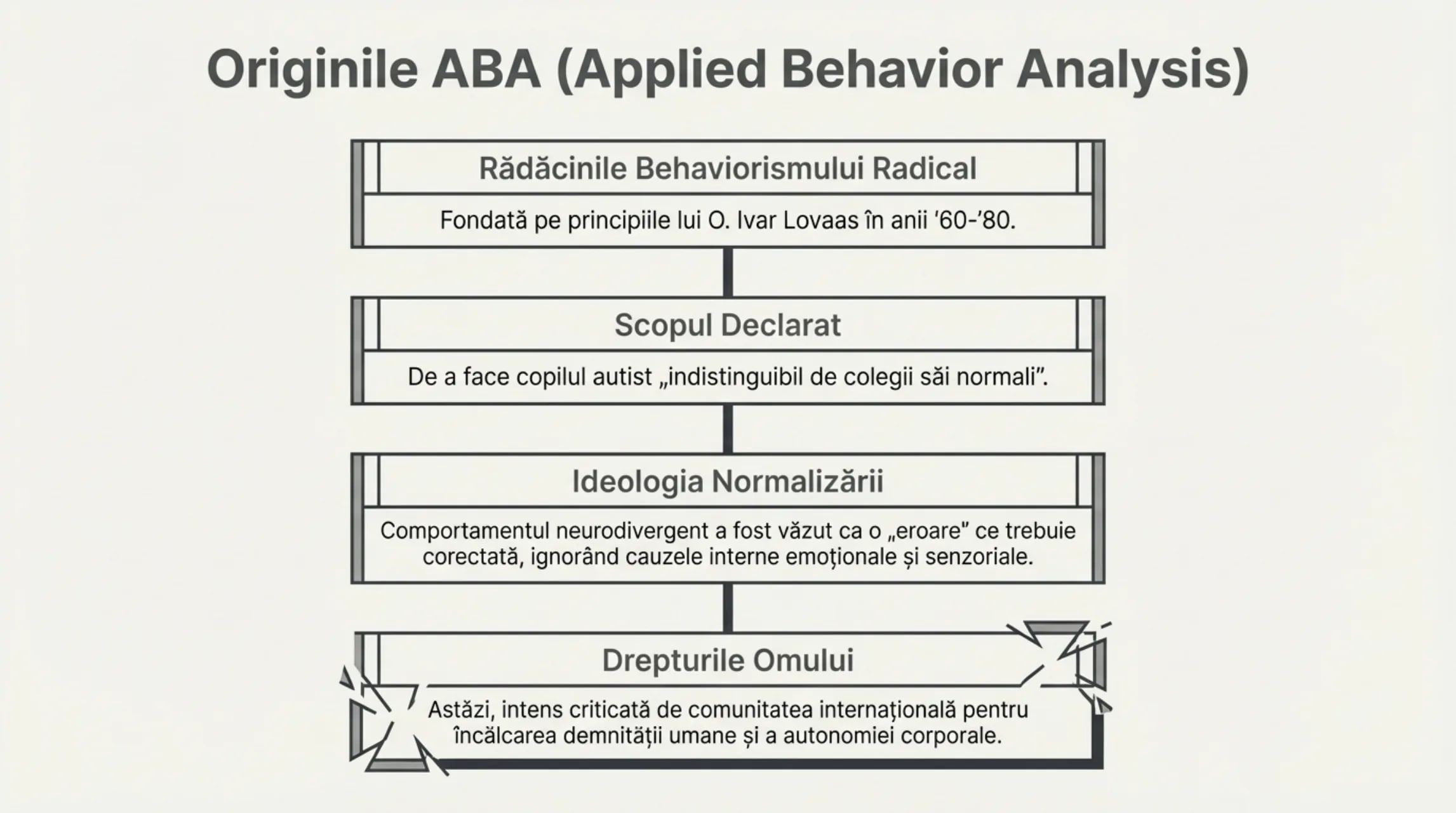 Originile ABA — Applied Behavior Analysis