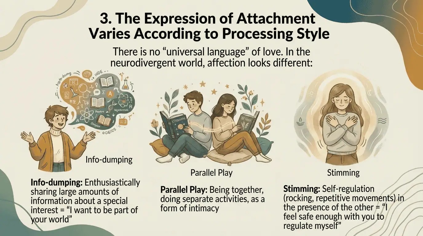 Assumption 3: Masking disrupts authentic attachment bonds