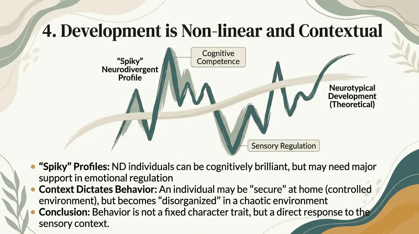 Assumption 4: Co-regulation requires sensory compatibility