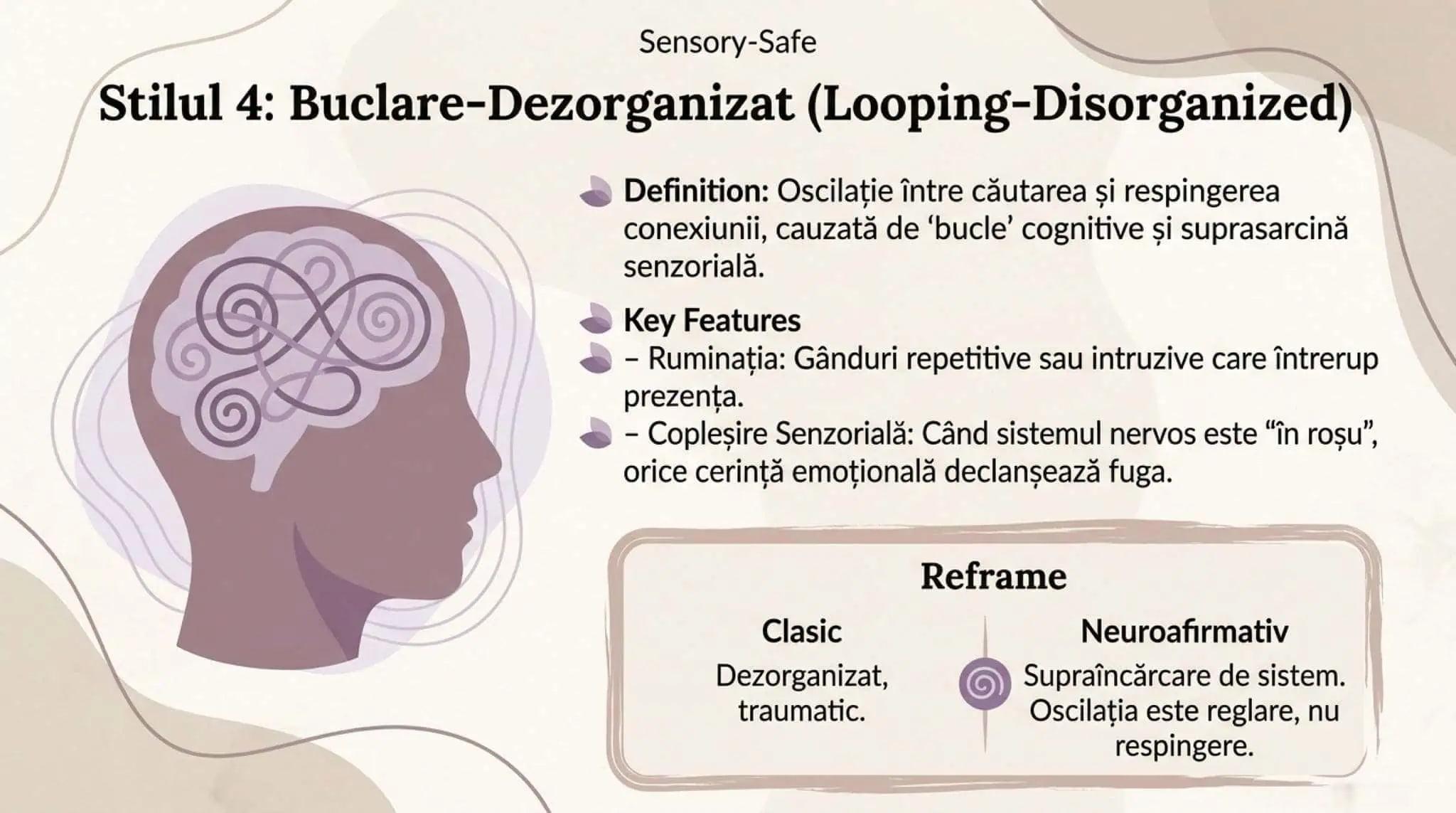Stilul 4: Buclare-Dezorganizat