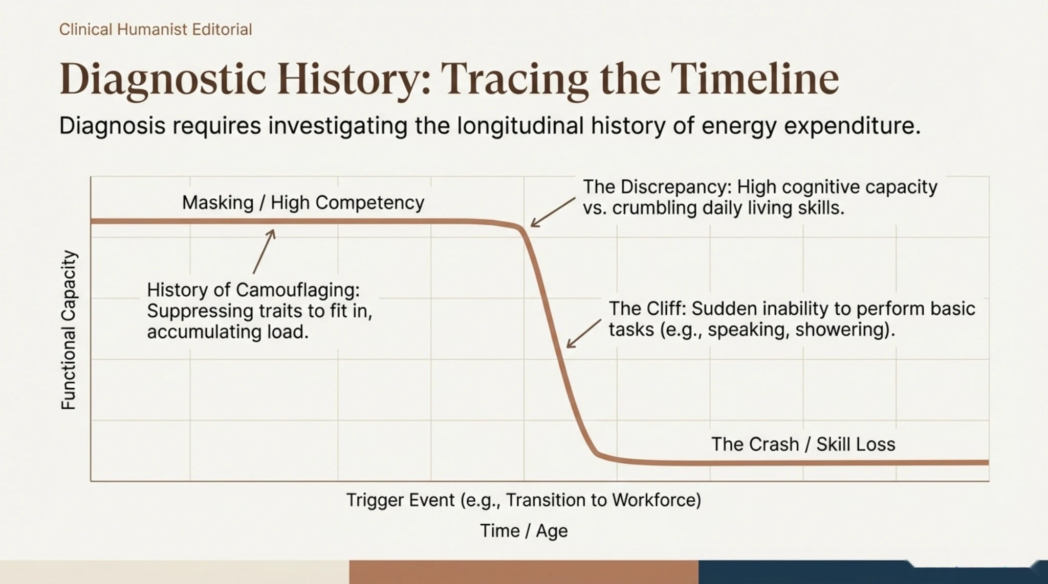 Alexithymia and autism: difficulty identifying and describing emotional states, and its link to burnout