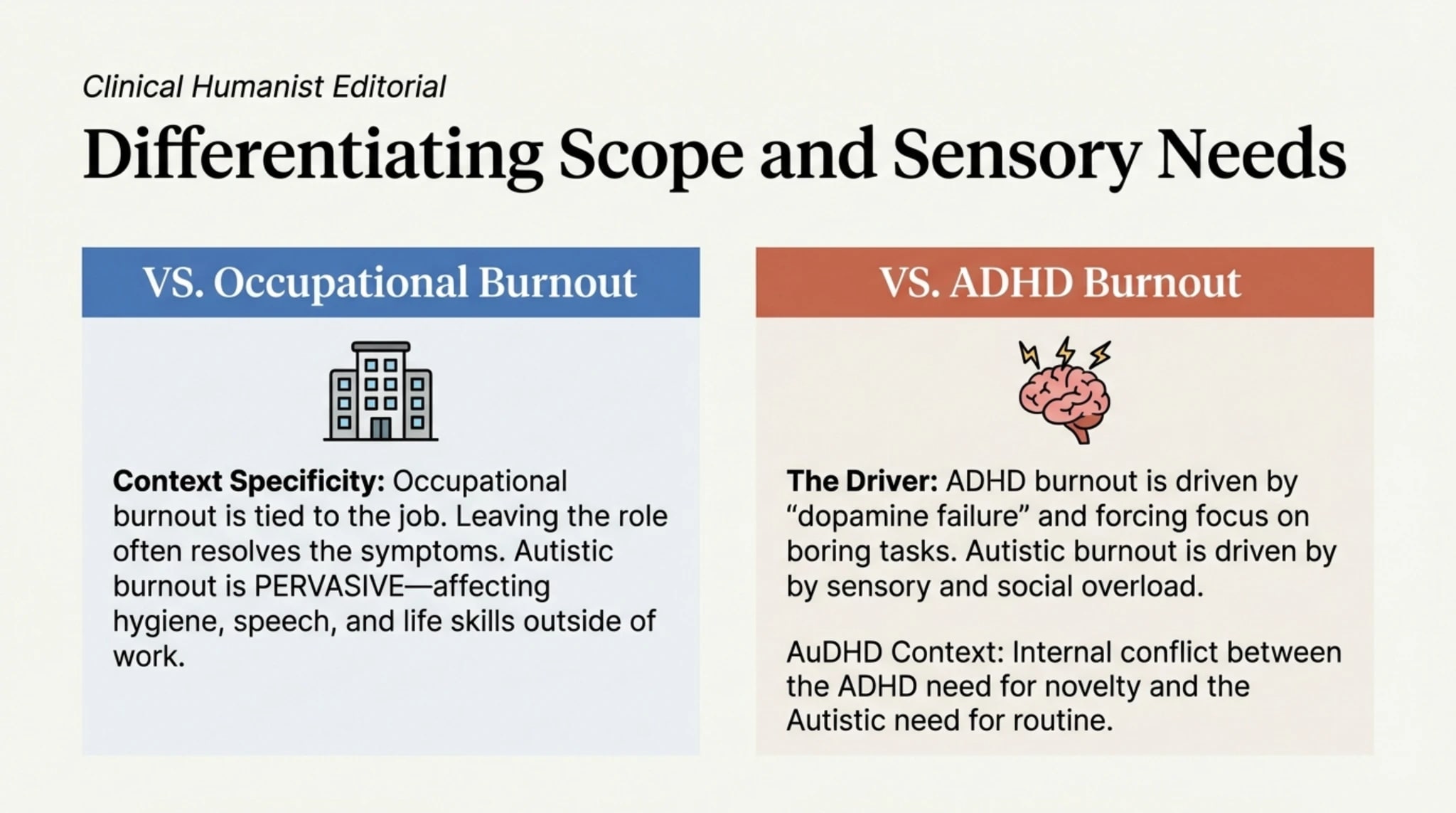 The Iceberg Model — above the waterline: apparently normal functioning; below: masking, systemic barriers, sensory overload