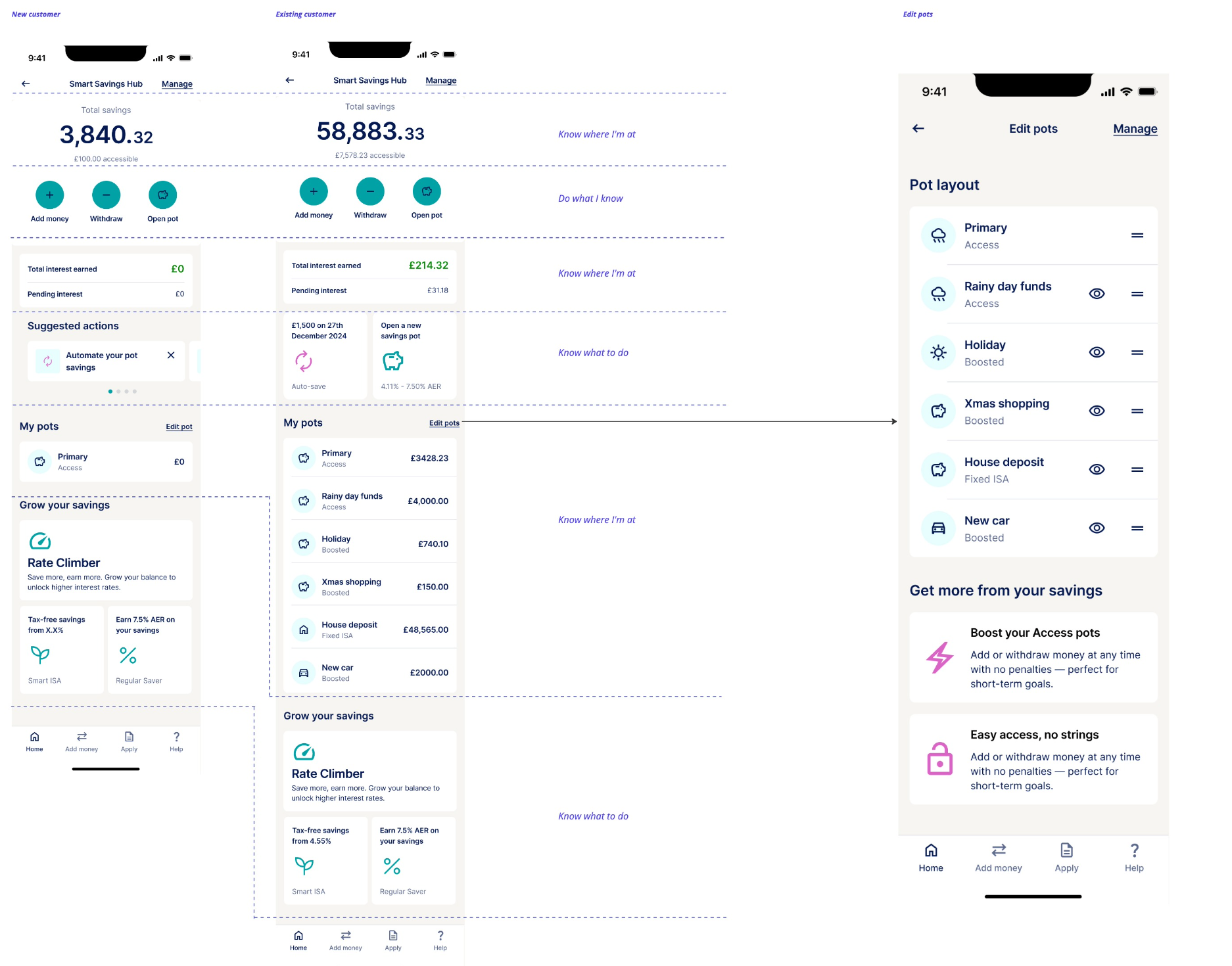 Existing customer dashboard