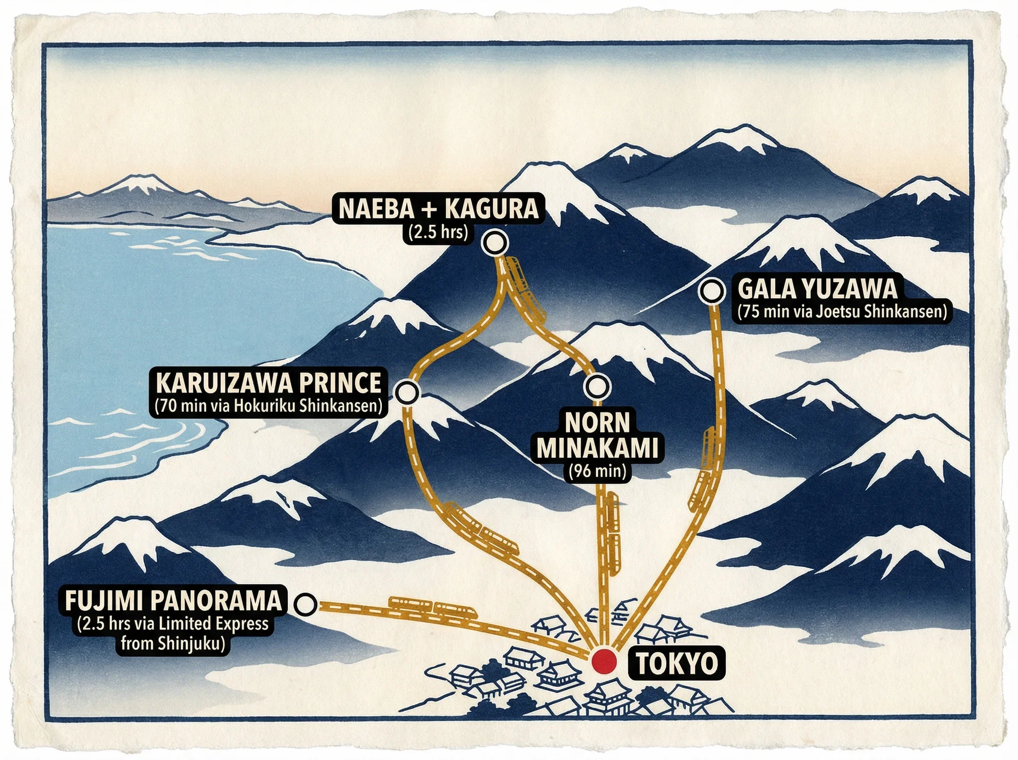Illustrated map showing five ski resorts near Tokyo with Shinkansen travel times