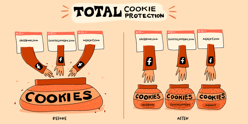 FireFox 86 introduce Total Cookie Protection