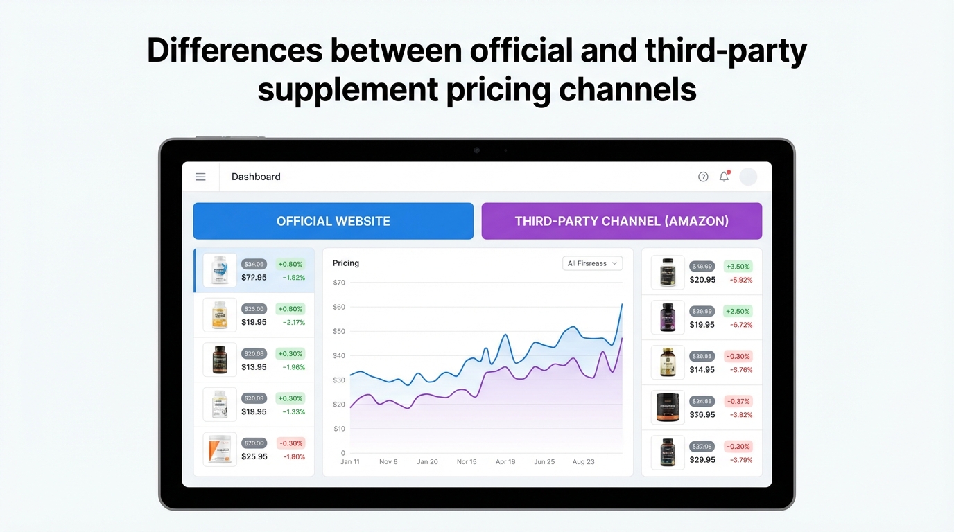 Comparison of official site vs Amazon pricing for supplements
