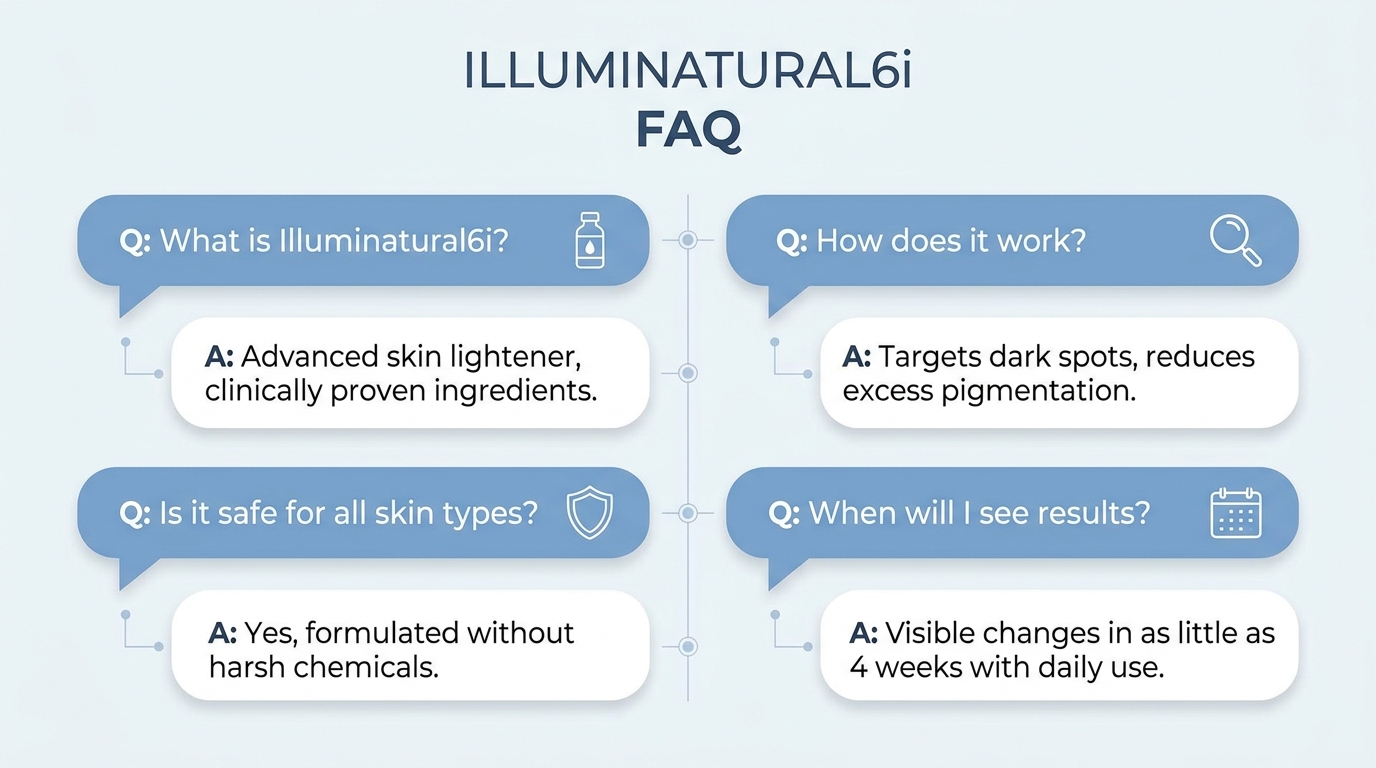 FAQ infographic for skincare product questions and answers