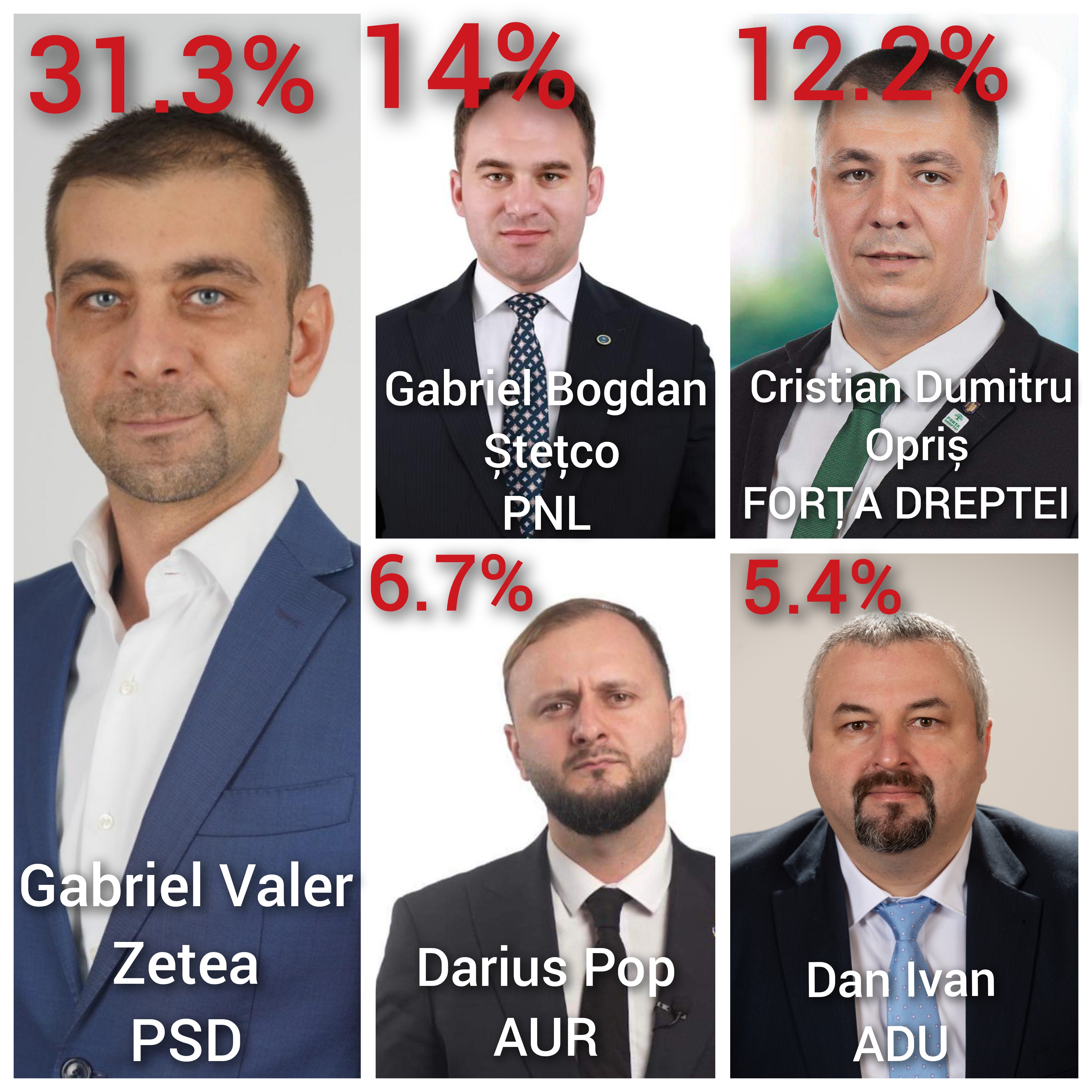 Colaj candidați Președinția Consiliului Județean Maramureș