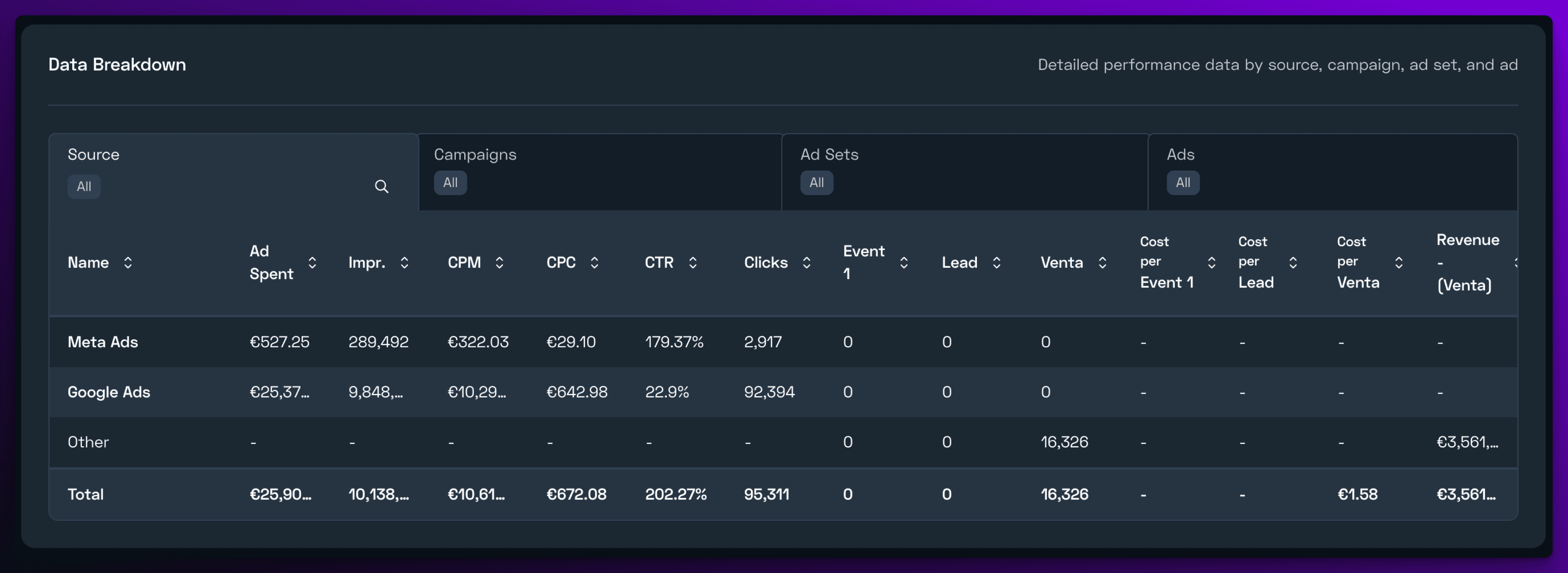 wildmetrics-ads-report-section-2.png