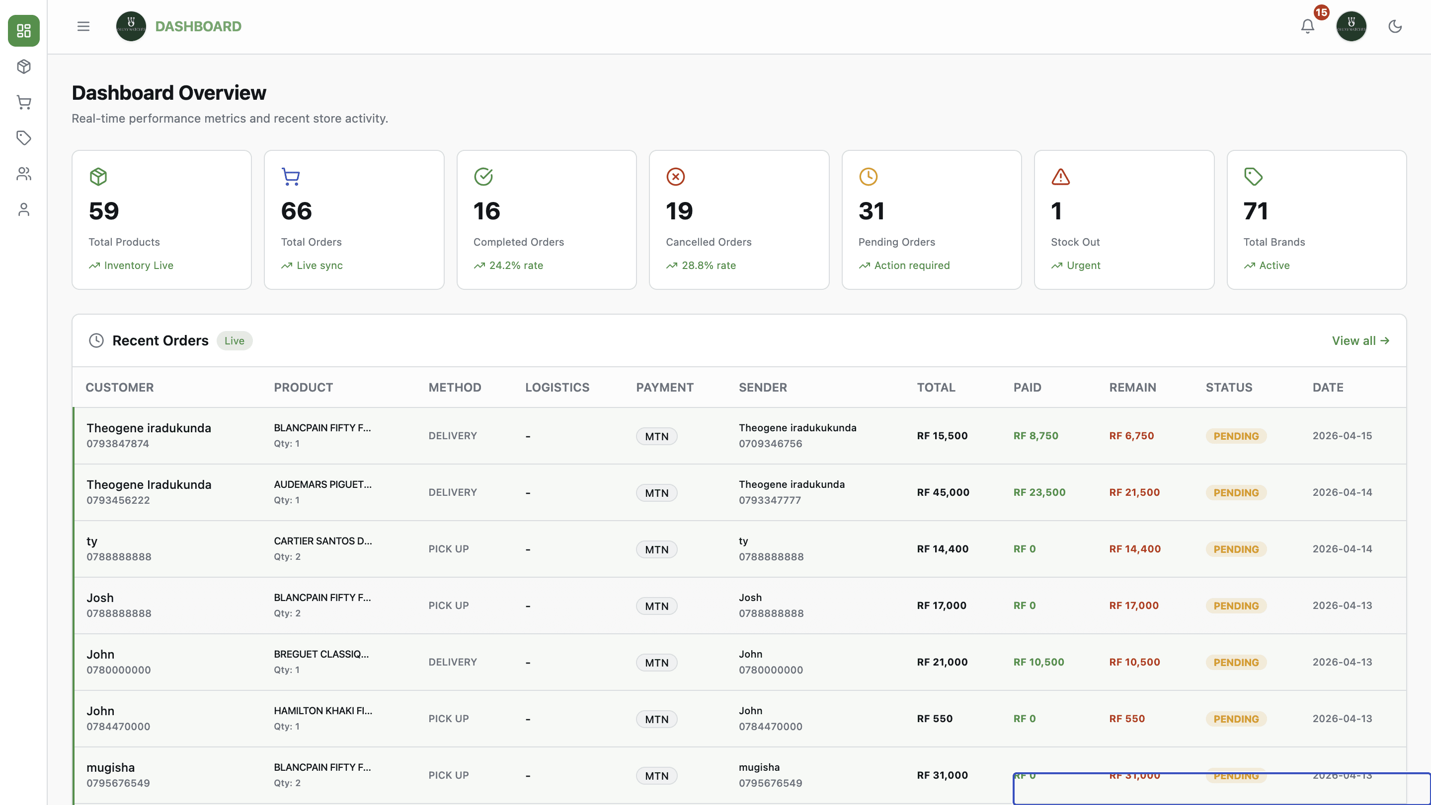 Oluxy — Premium Watches E-Commerce & Retail Dashboard screenshot 2