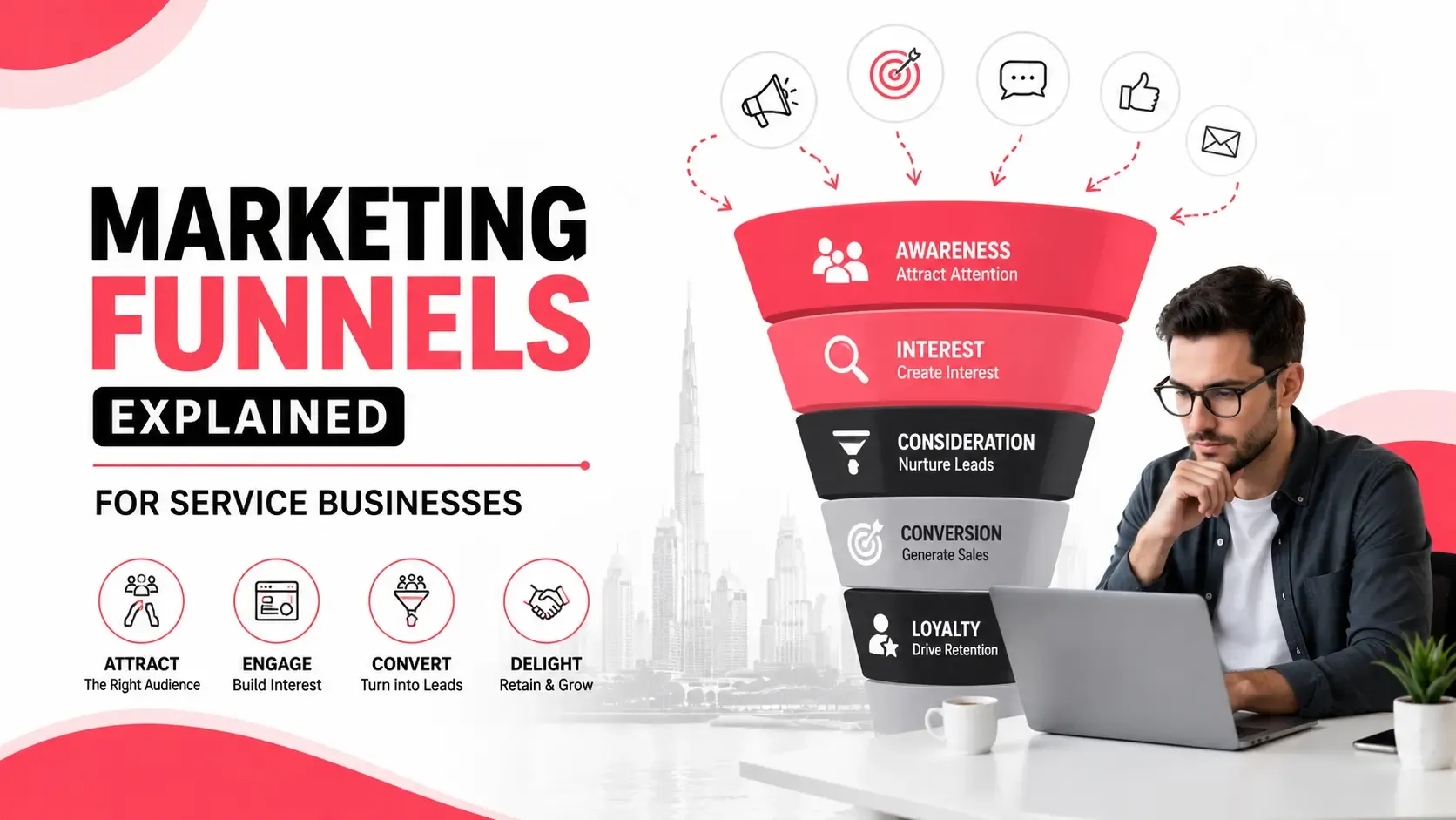 Marketing Funnels Explained for Service Businesses (2026 Guide)