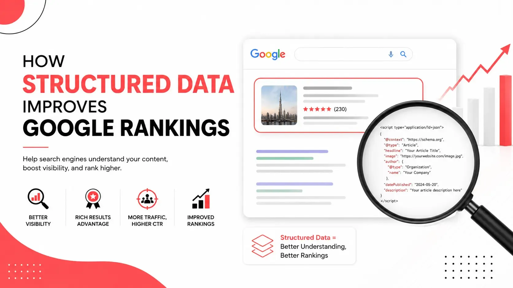 How Structured Data Improves Google Rankings (2026 Guide)