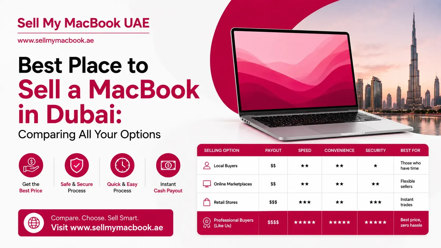 Best Place to Sell a MacBook in Dubai: Comparing All Your Options