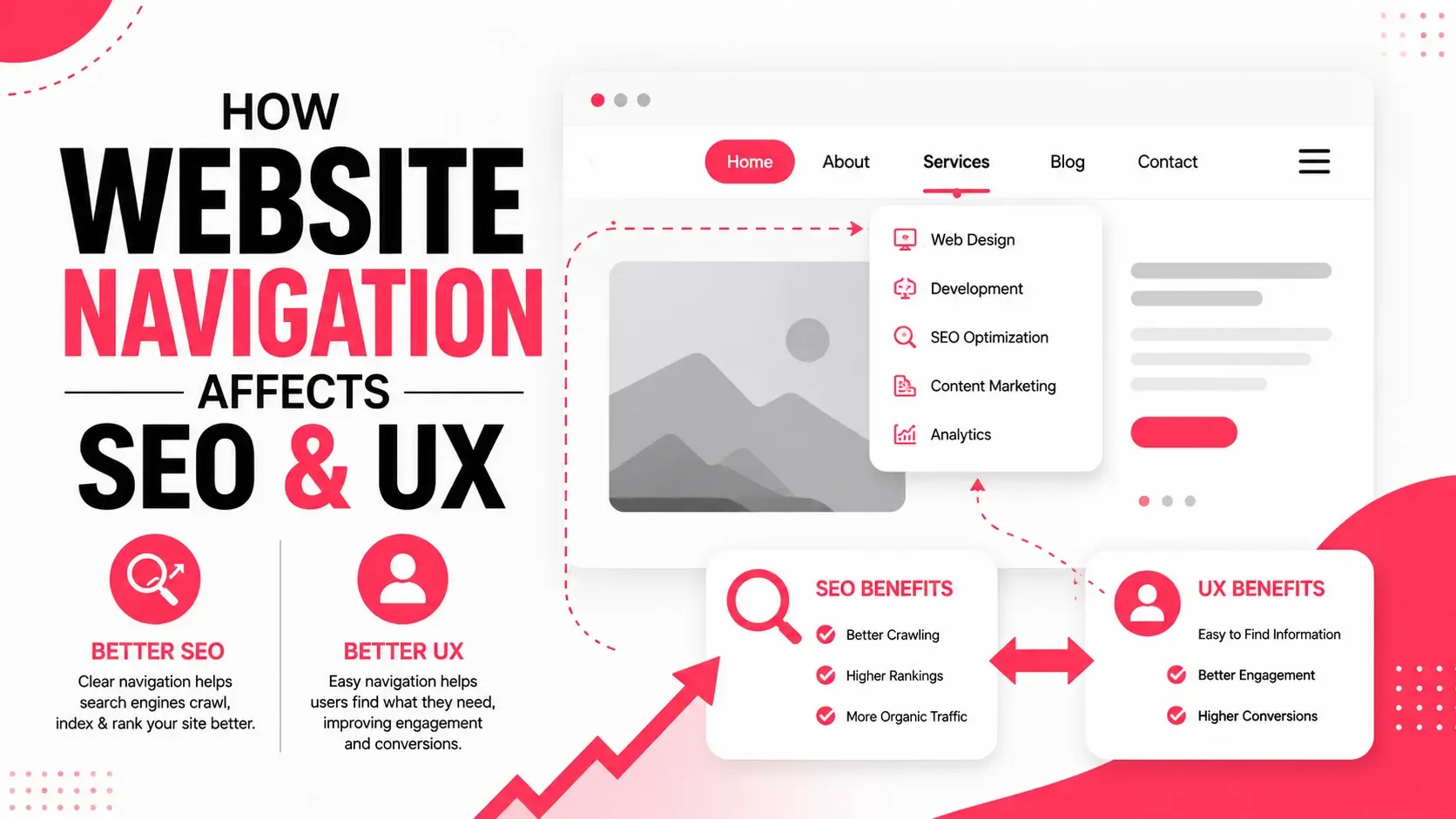 How Website Navigation Affects SEO & UX