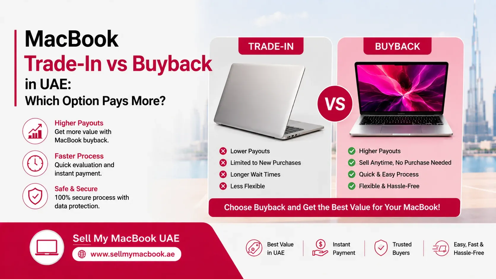 MacBook Trade-In vs Buyback in UAE: Which Option Pays More?