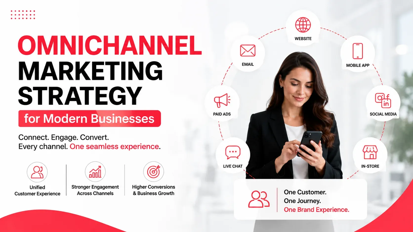Omnichannel Marketing Strategy for Modern Businesses: How to Create Seamless Customer Experiences