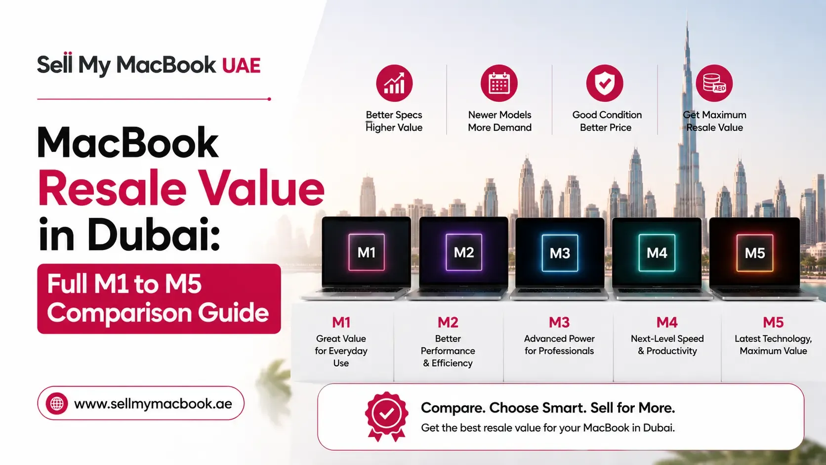 MacBook Resale Value in Dubai: Full M1 to M5 Comparison Guide