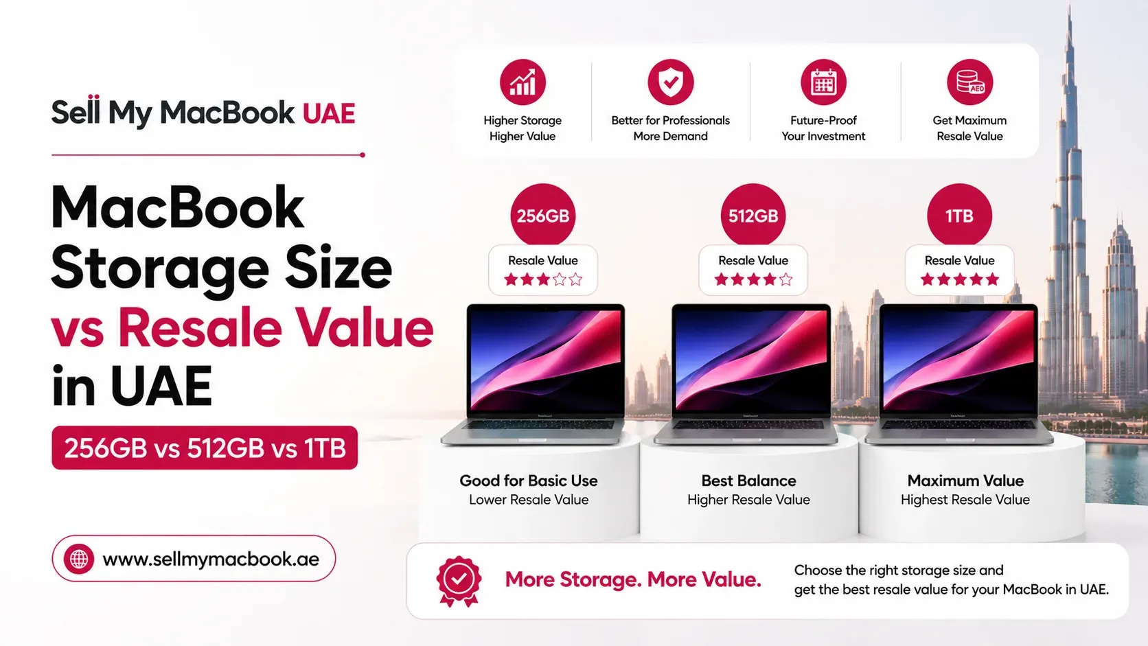 MacBook Storage Size vs Resale Value in UAE: Does 256GB, 512GB or 1TB Make a Difference?