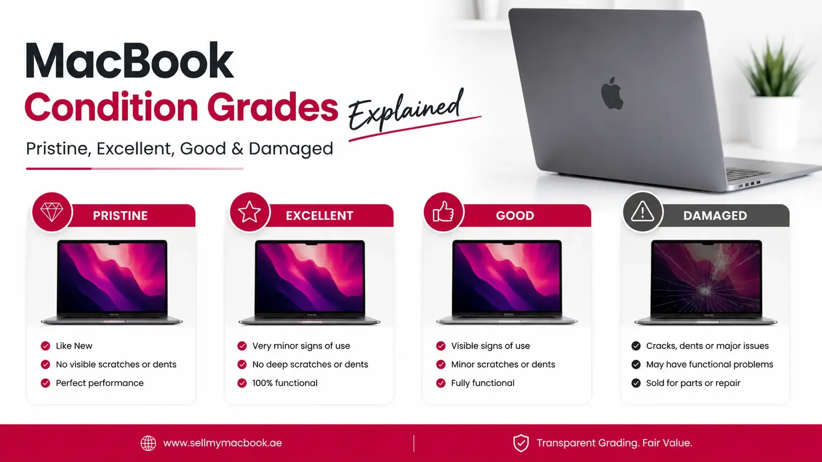 MacBook Condition Grades Explained: Pristine, Excellent, Good & Damaged