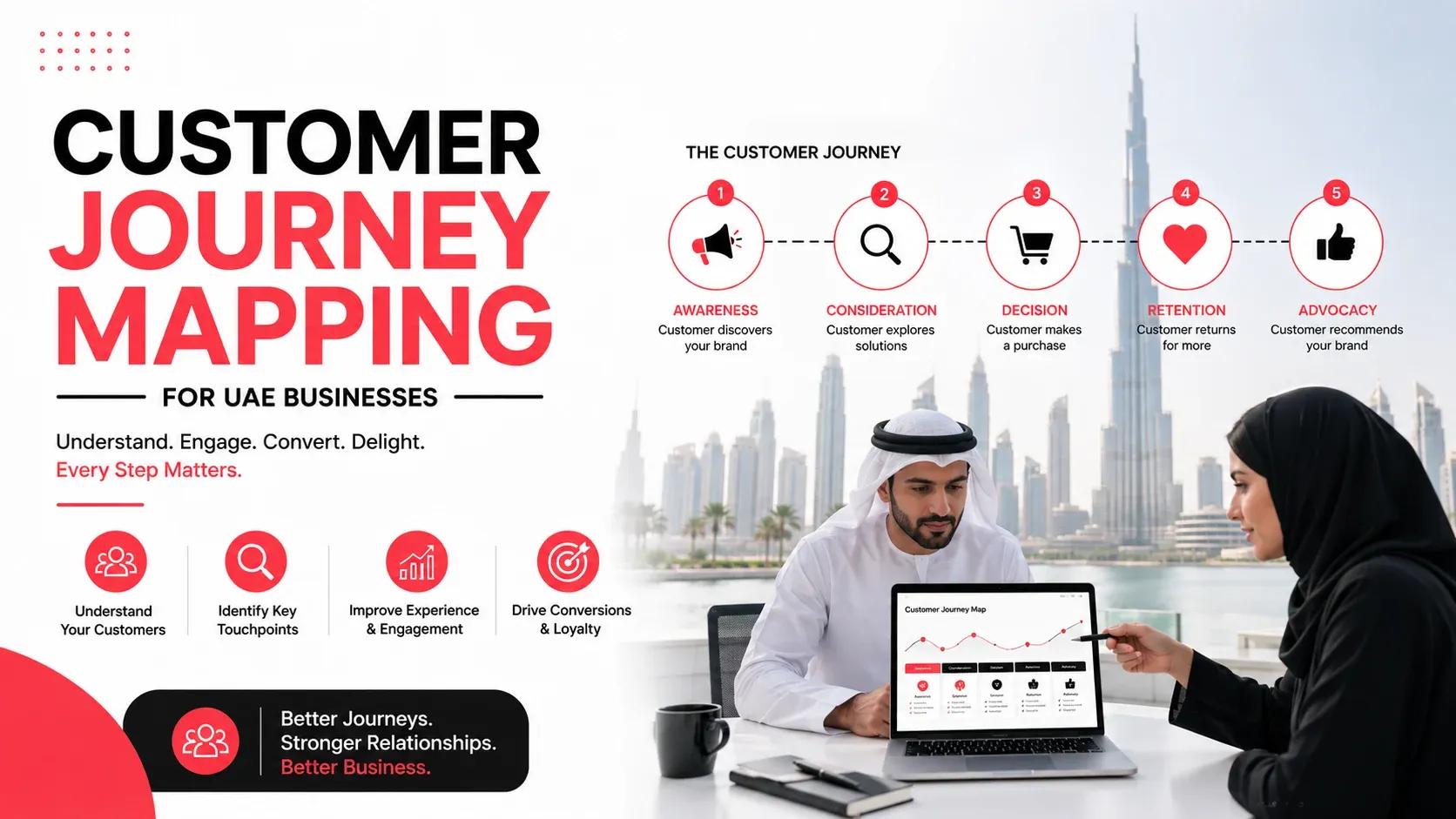 Customer Journey Mapping for UAE Businesses: A Step-by-Step Guide to Better Customer Experiences