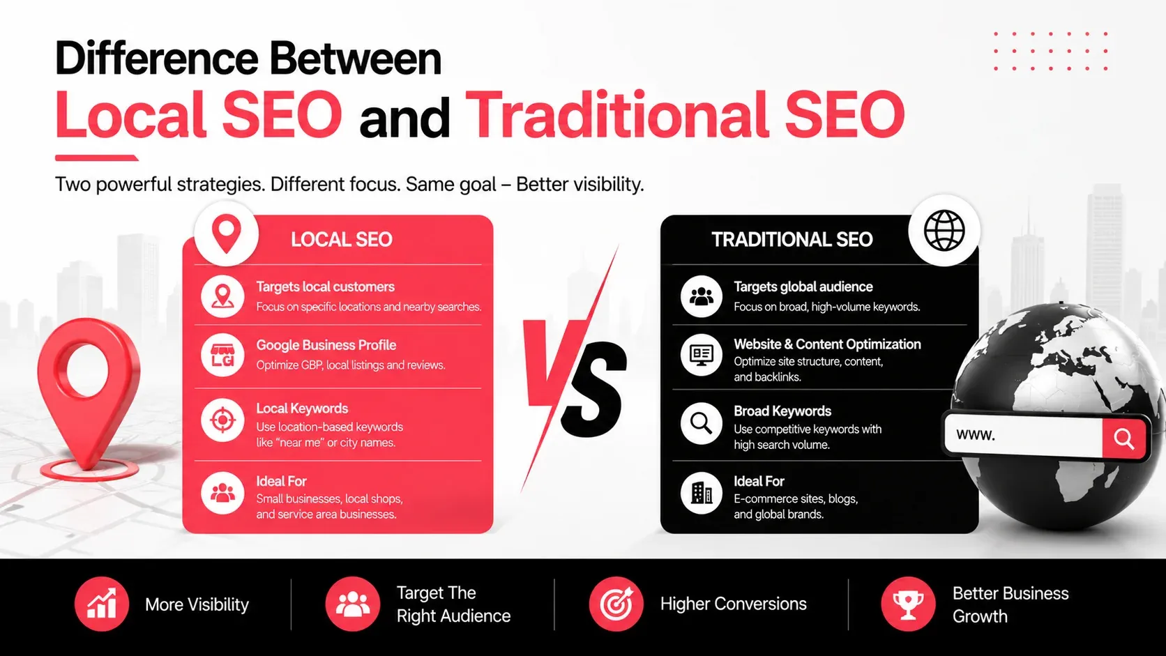 Difference Between Local SEO and Traditional SEO
