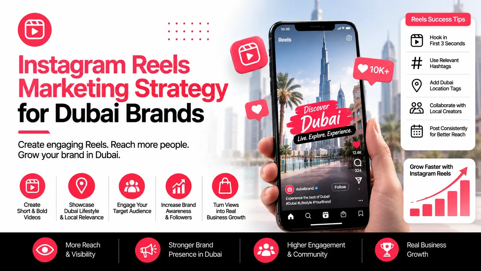 Instagram Reels Marketing Strategy for Dubai Brands