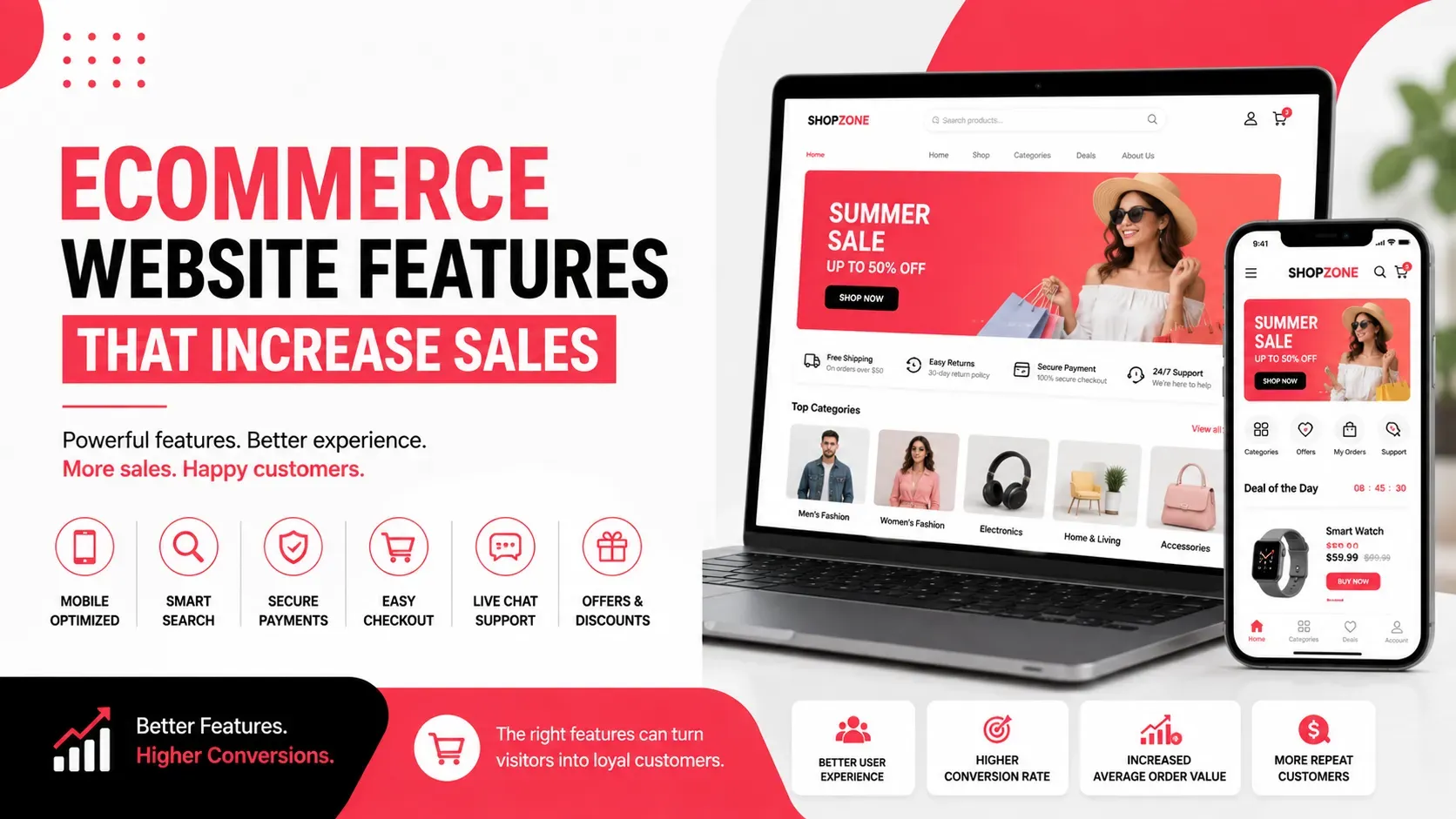 Ecommerce Website Features That Increase Sales
