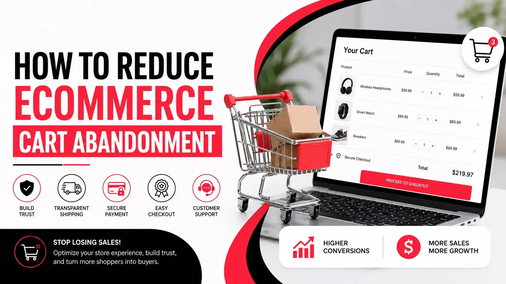 How to Reduce Ecommerce Cart Abandonment