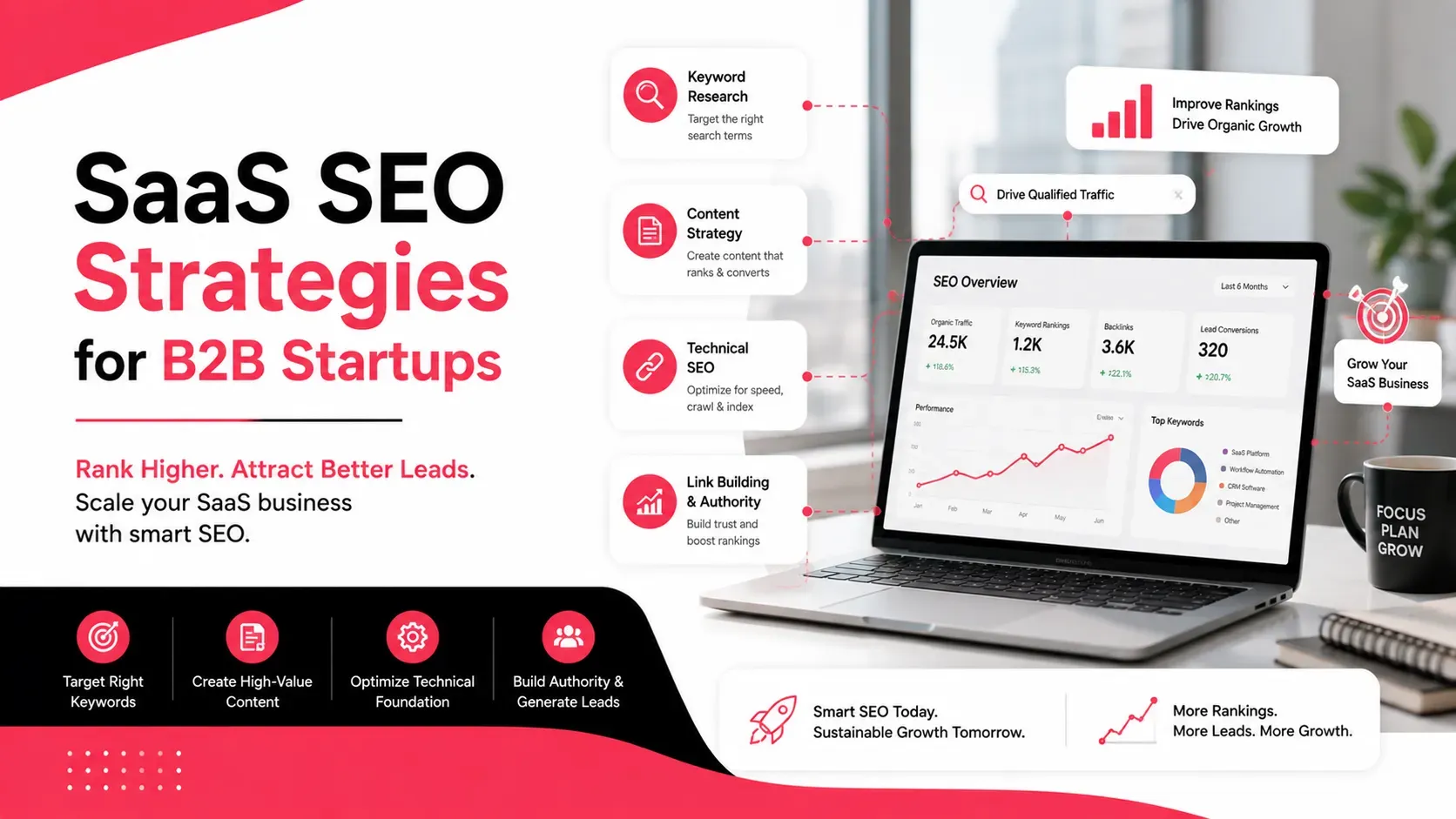 SaaS SEO Strategies for B2B Startups